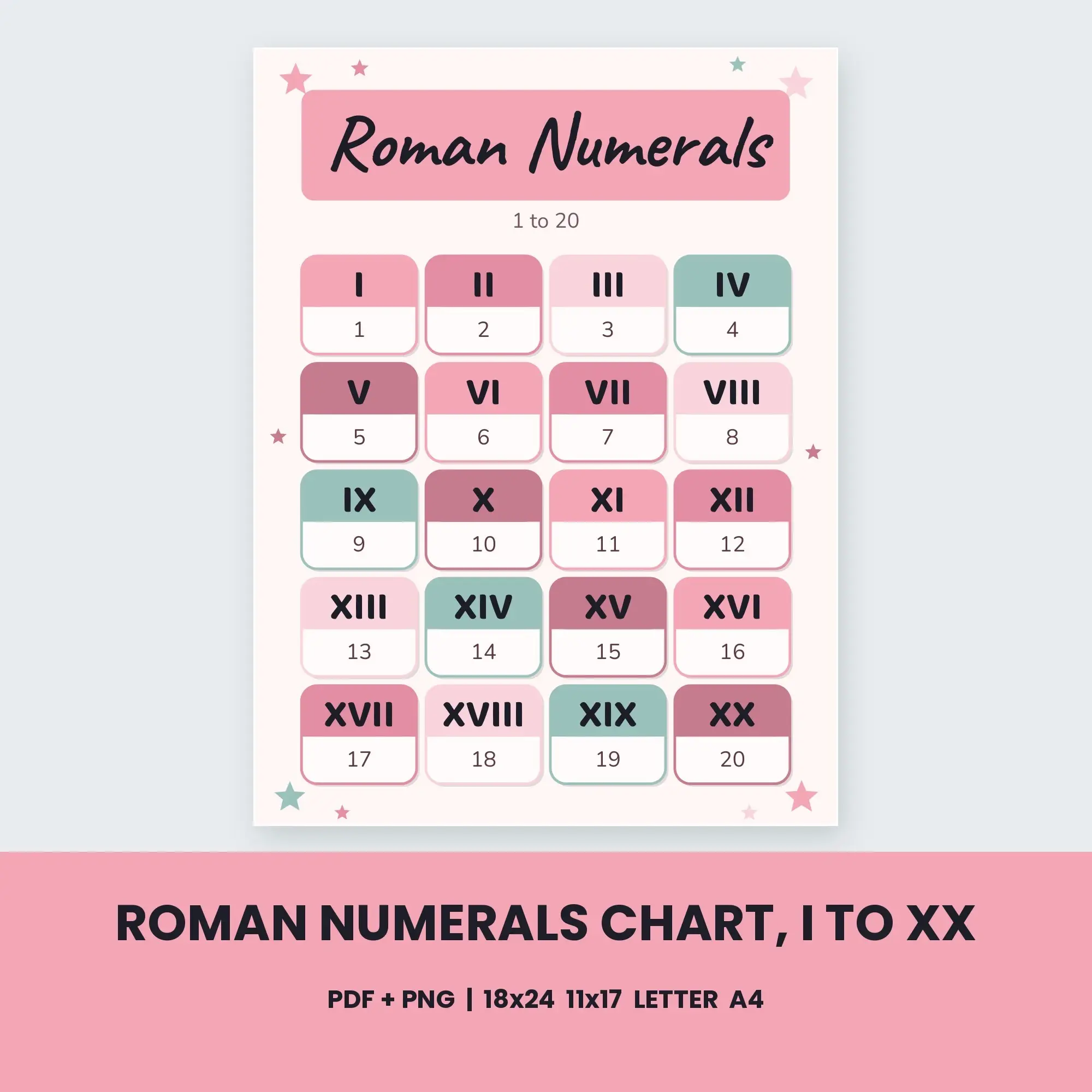 Roman Numerals Chart, I to XX - Cherry Blossom, preview 1 of 2