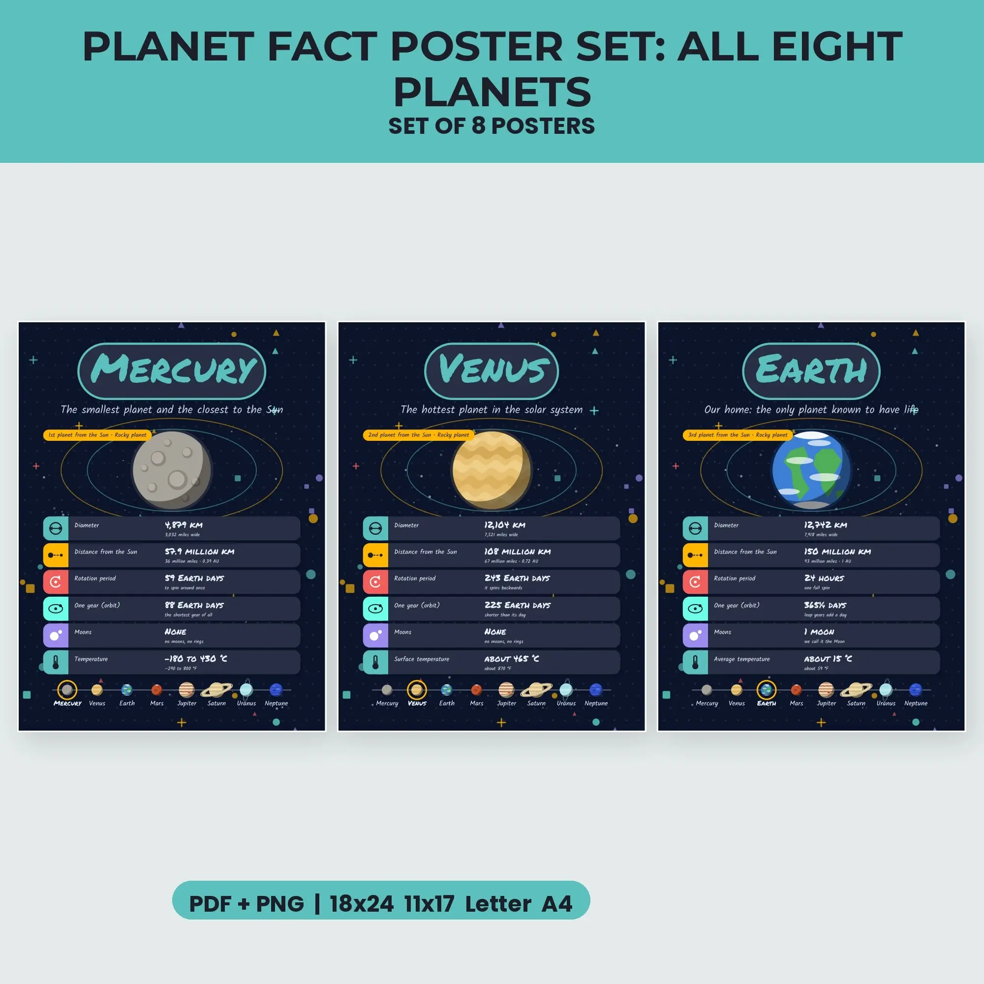 Planet Fact Poster Set: All Eight Planets - Deep Space preview