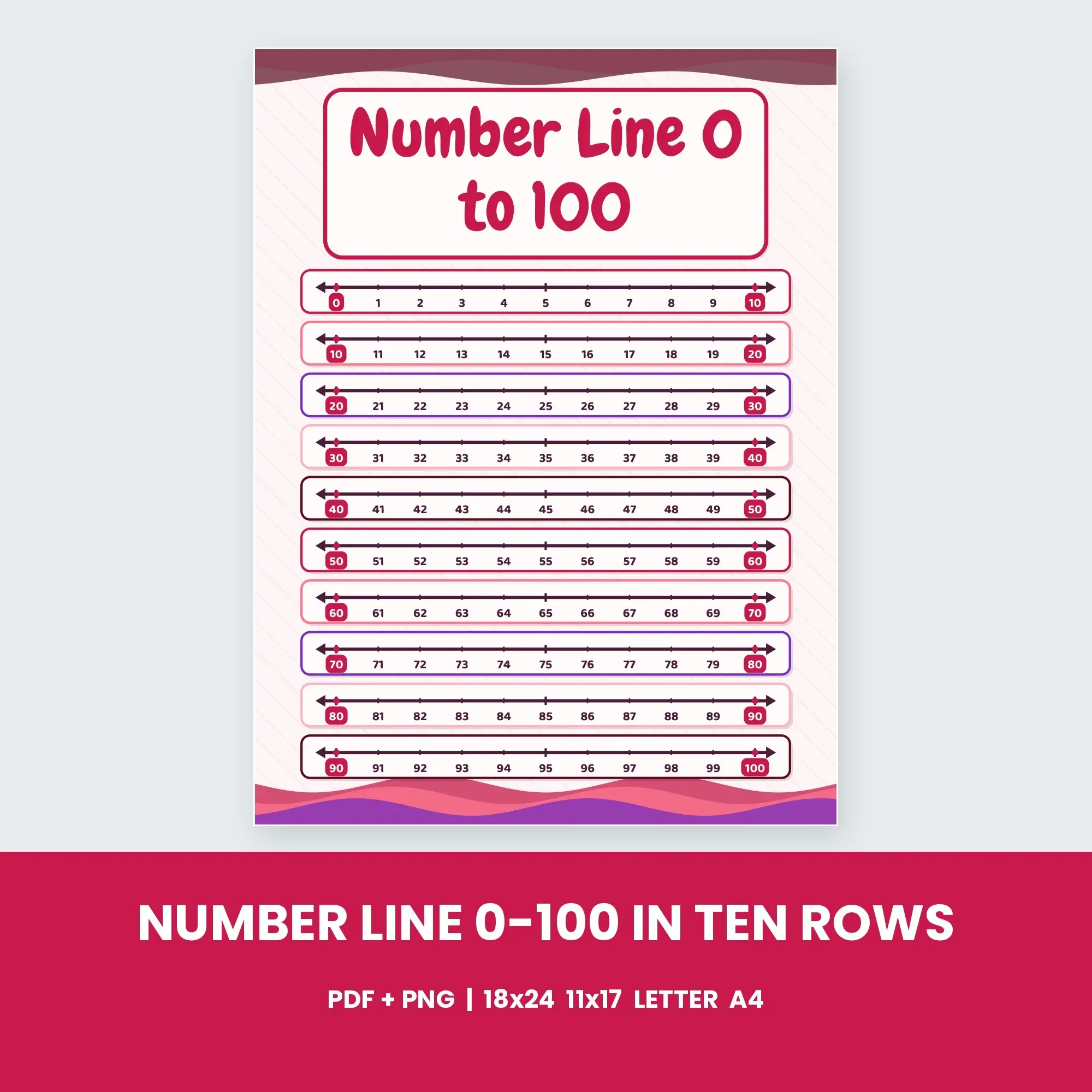 Number Line 0-100 in Ten Rows - Berry Bright preview
