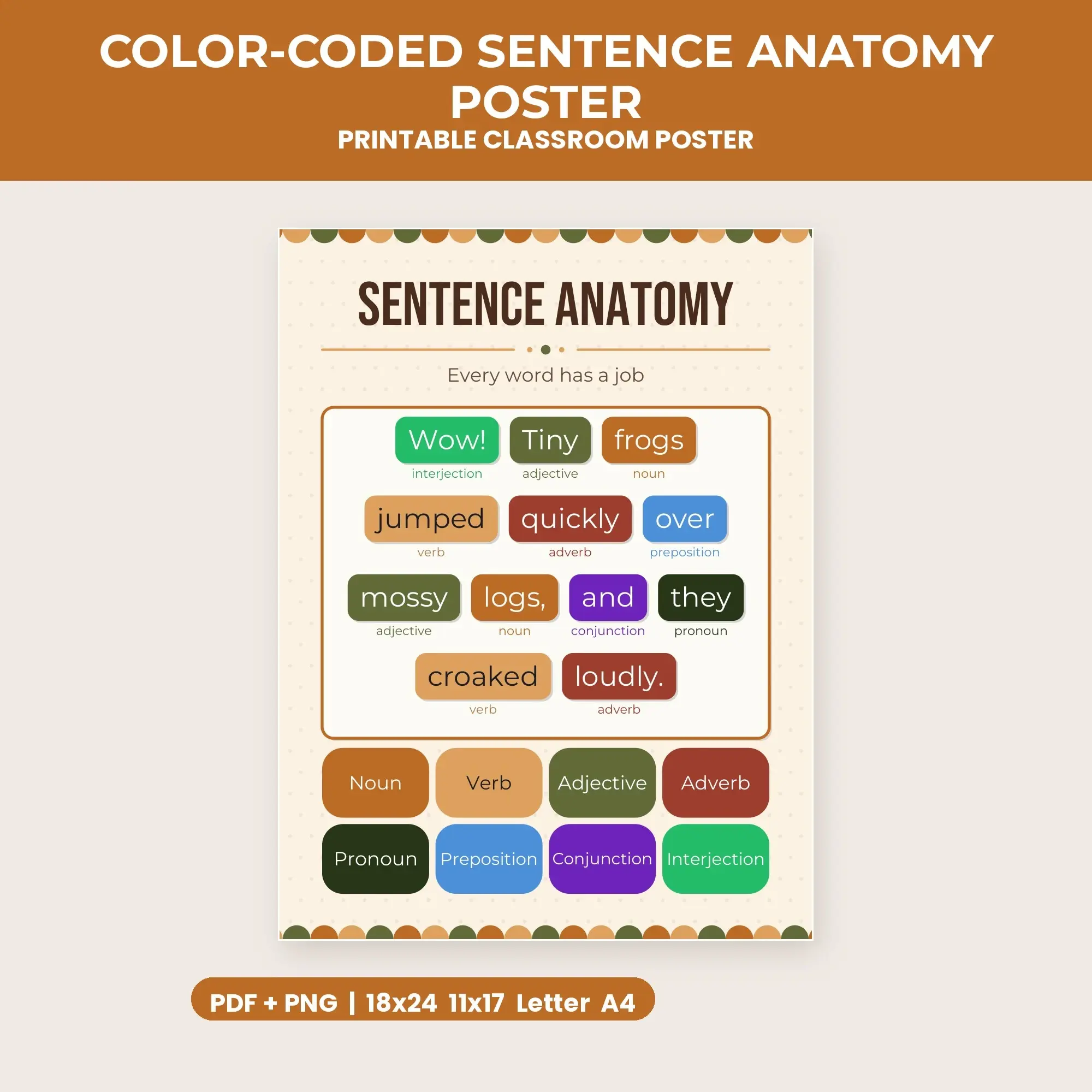 Color-Coded Sentence Anatomy Poster - Autumn Harvest preview