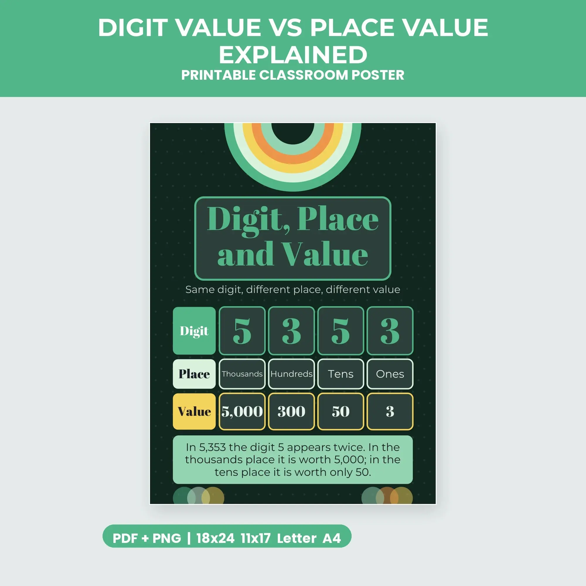 Digit Value vs Place Value Explained - Forest Night preview