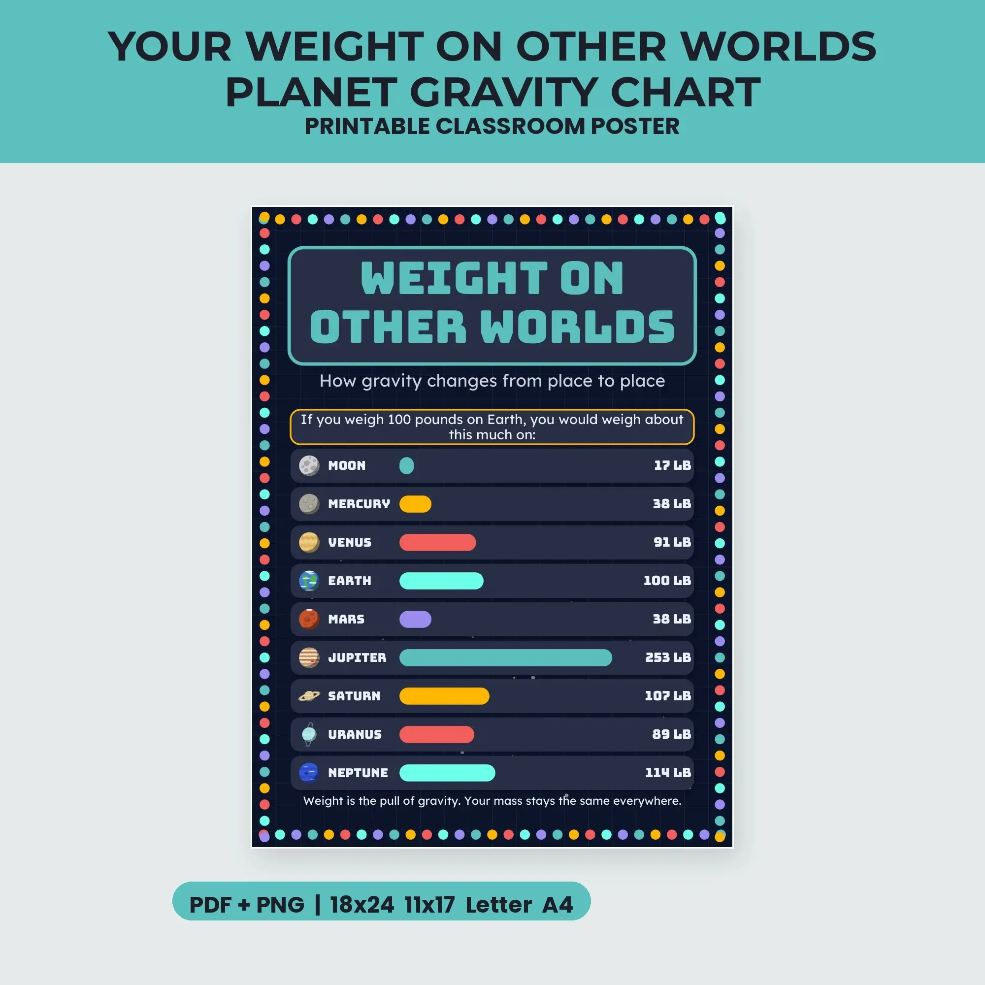 Your Weight on Other Worlds Planet Gravity Chart - Deep Space preview