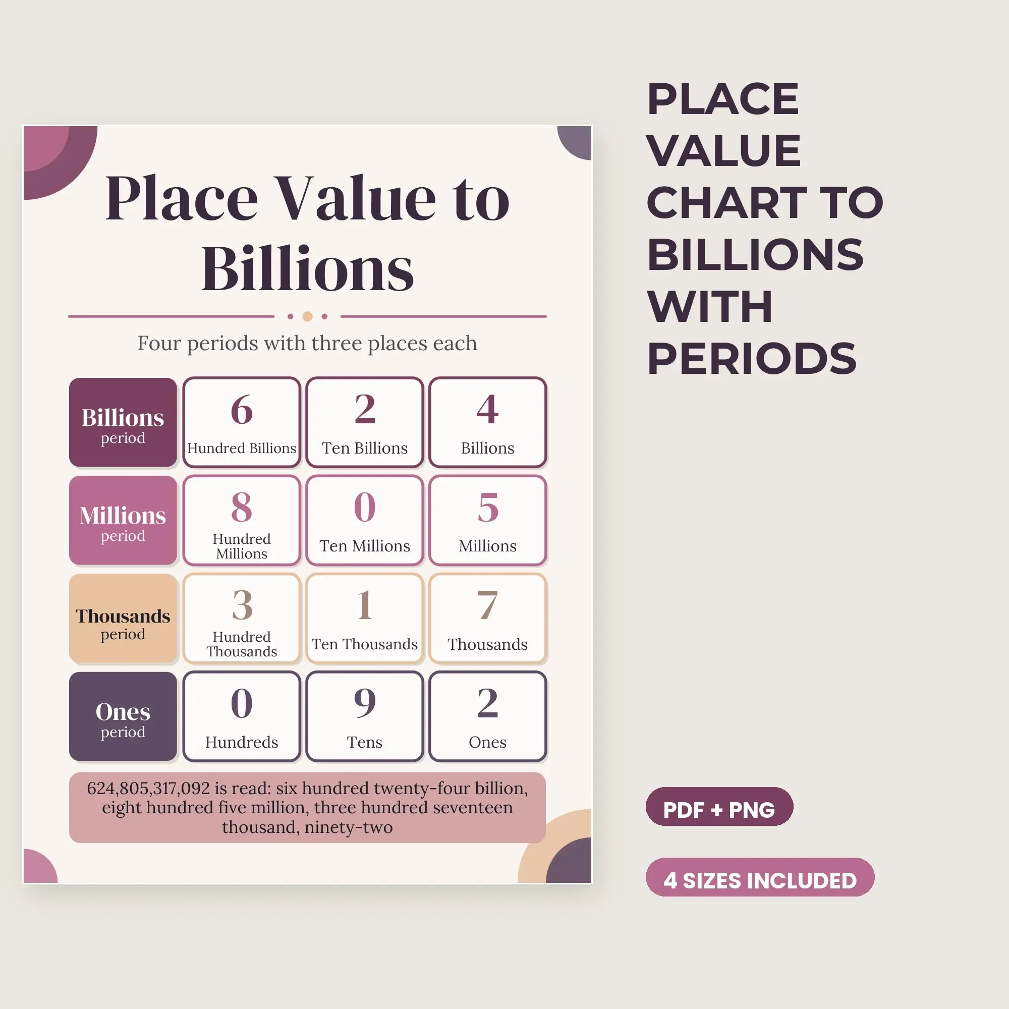 Place Value Chart to Billions with Periods - Plum and Cream preview