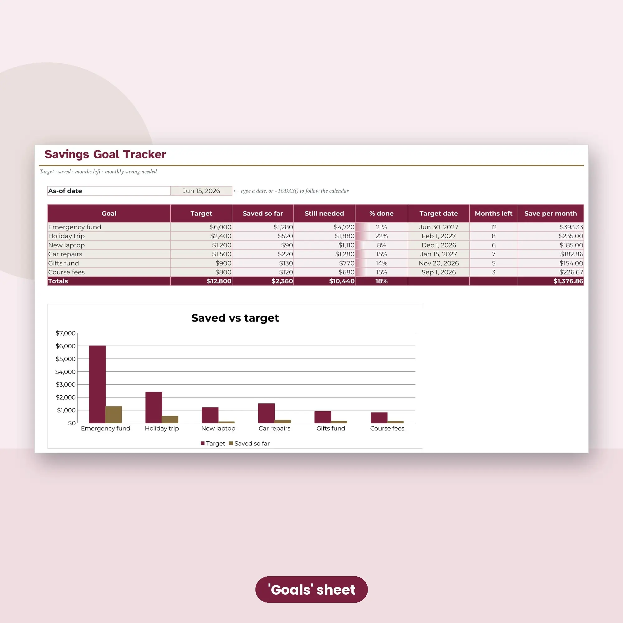 Savings Goal Tracker Spreadsheet, Multiple Goals with Deposit Log (XLSX + ODS), preview 2 of 2