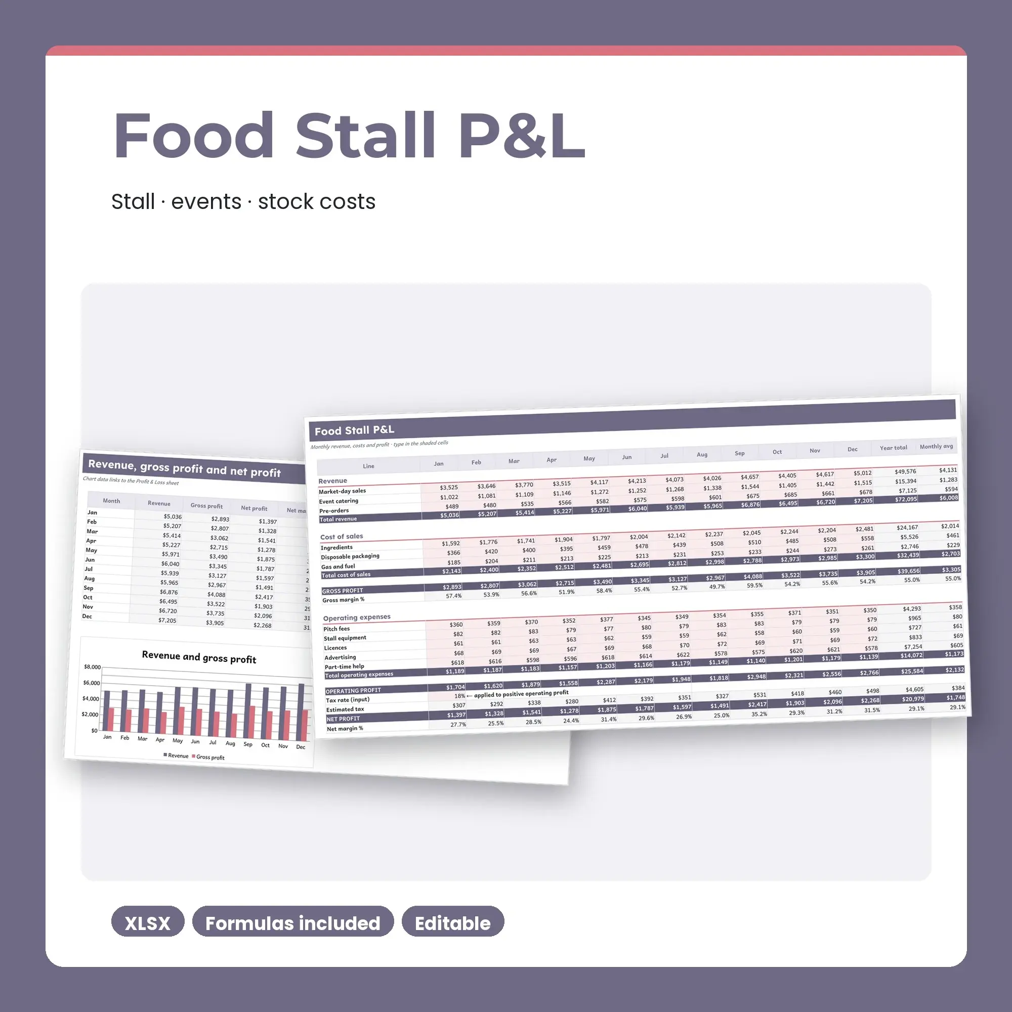 Food Stall Profit and Loss Spreadsheet, Seasonal Monthly P&L (XLSX), preview 1 of 2