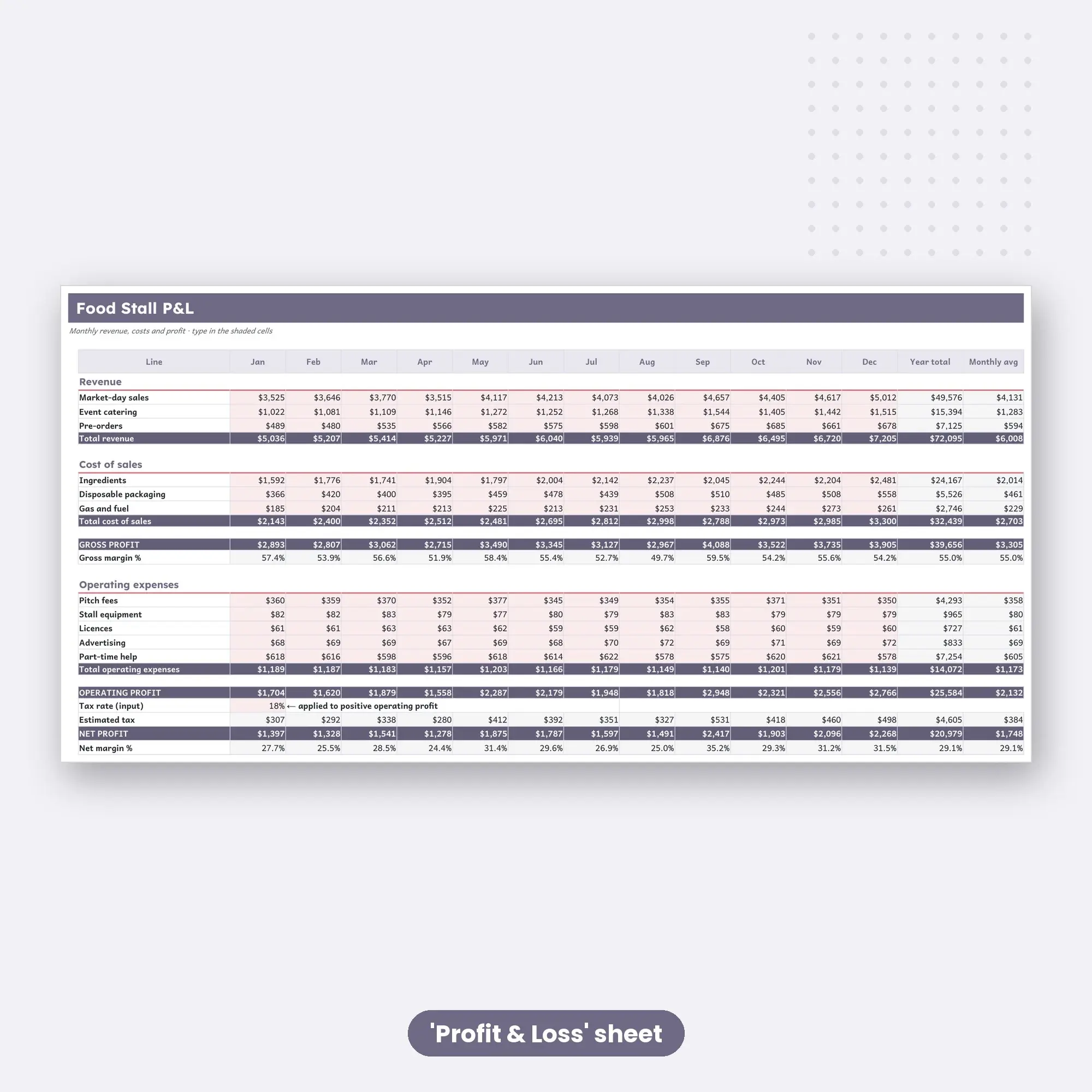 Food Stall Profit and Loss Spreadsheet, Seasonal Monthly P&L (XLSX), preview 2 of 2