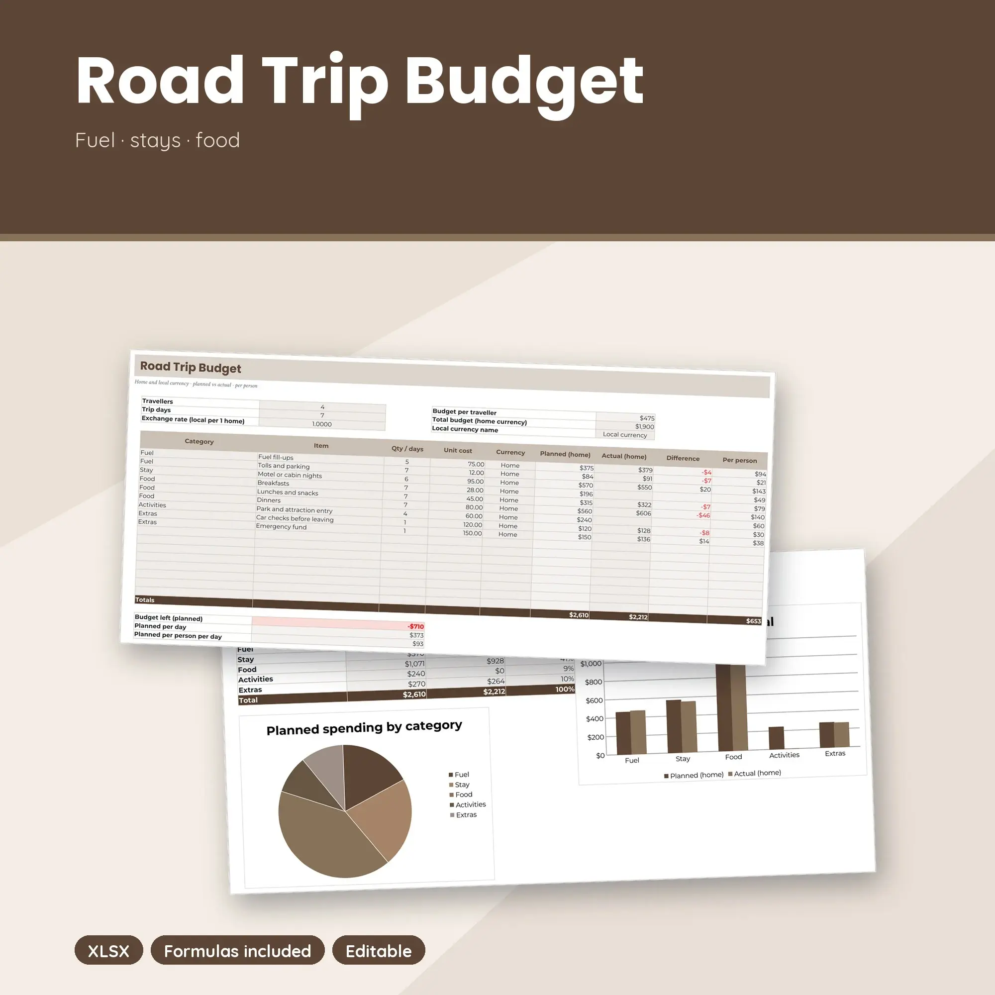 Road Trip Budget Spreadsheet, Fuel, Stays and Food Planner (XLSX) preview