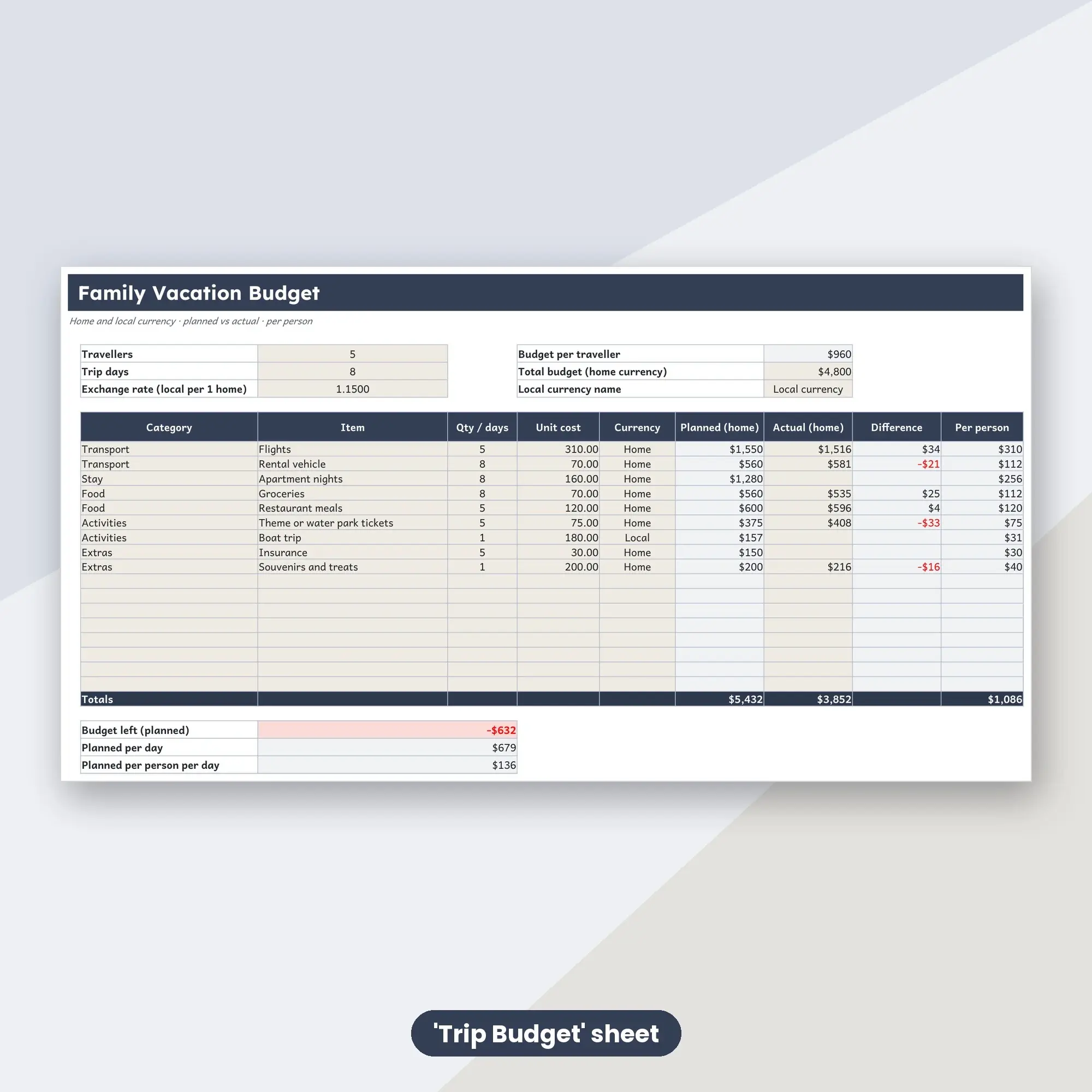 Family Vacation Budget Spreadsheet, Kids and Adults Cost Planner (XLSX), preview 2 of 2