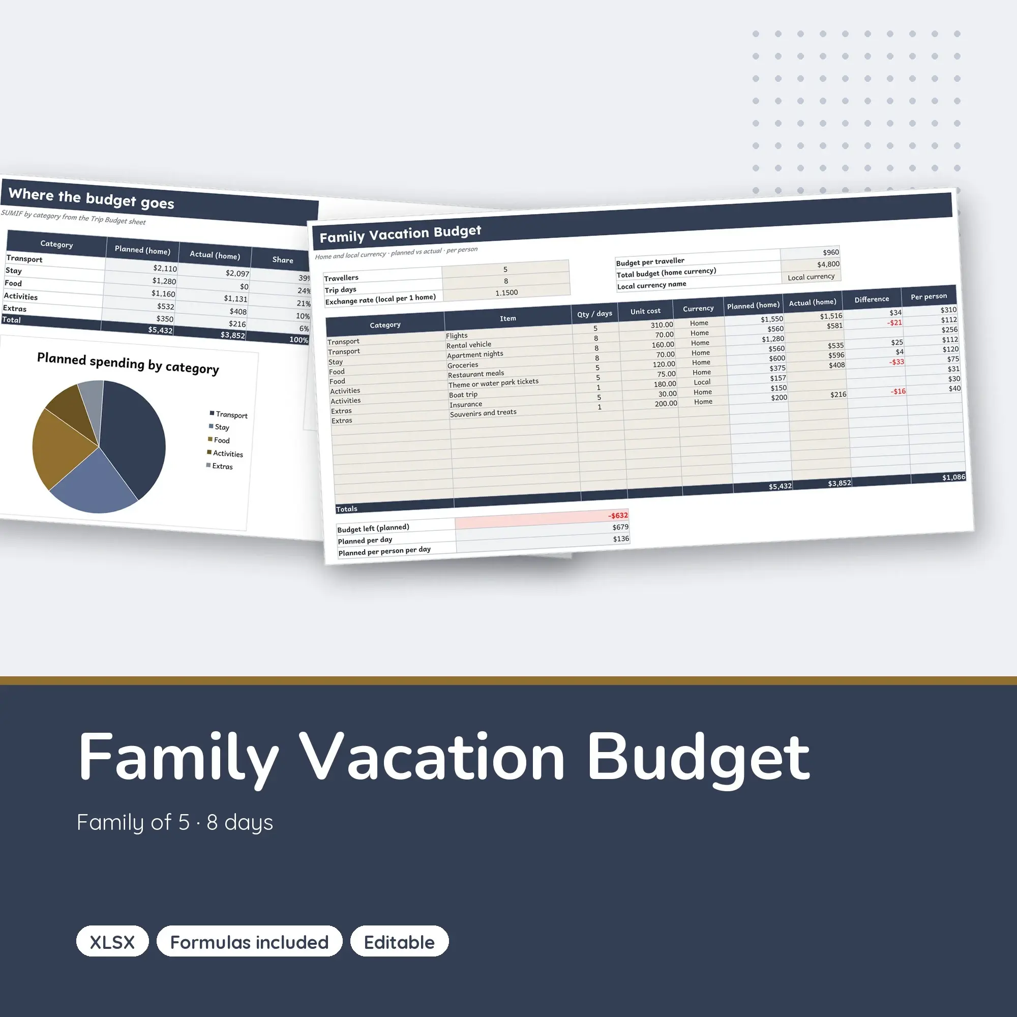 Family Vacation Budget Spreadsheet, Kids and Adults Cost Planner (XLSX) preview