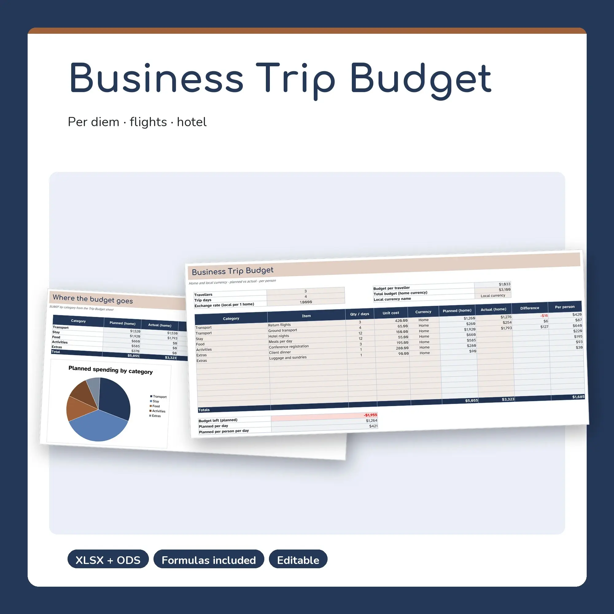 Business Trip Budget Spreadsheet, Travel Cost Estimate and Actuals (XLSX + ODS) preview