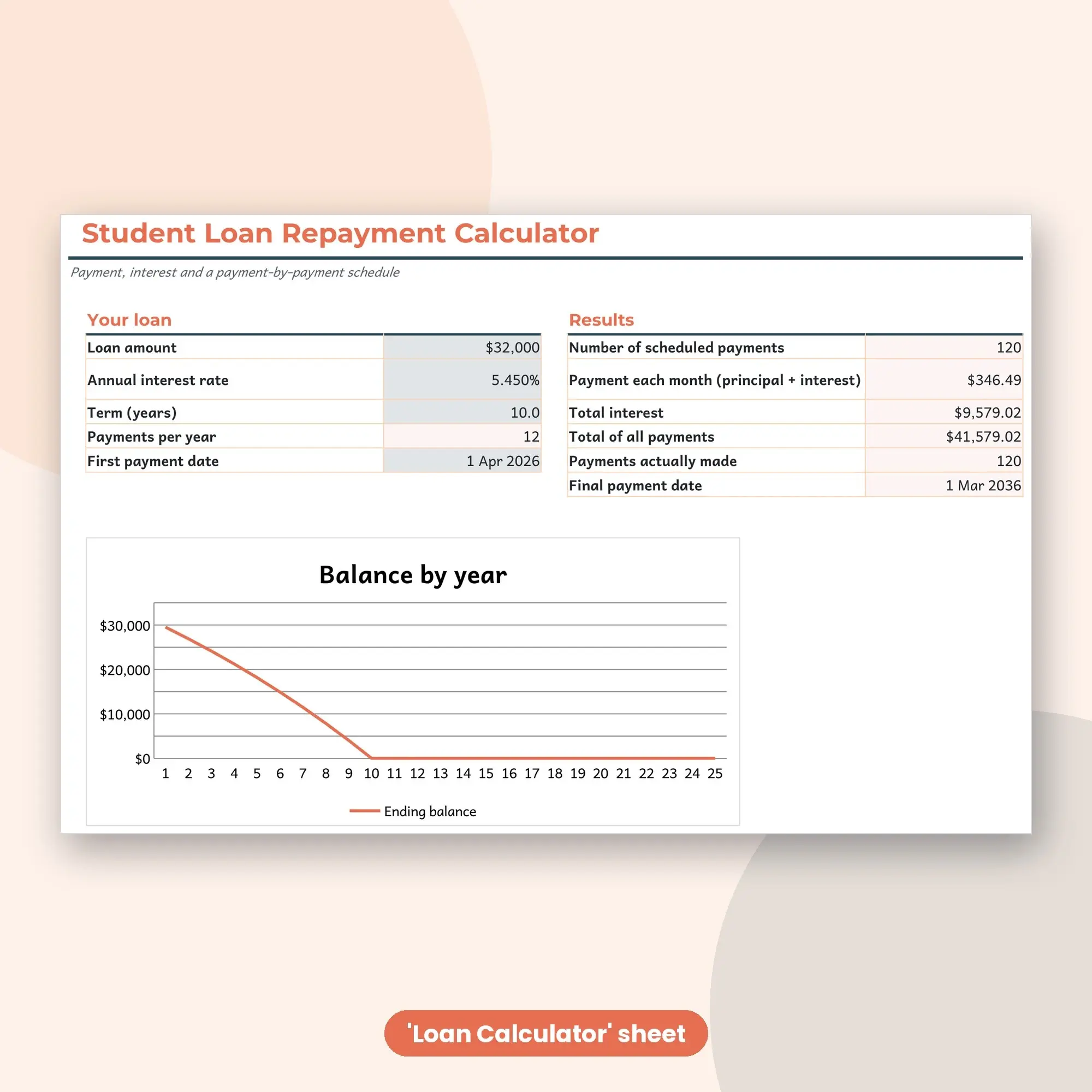 Student Loan Calculator Spreadsheet, 10-Year Repayment Schedule (XLSX + ODS), preview 2 of 2