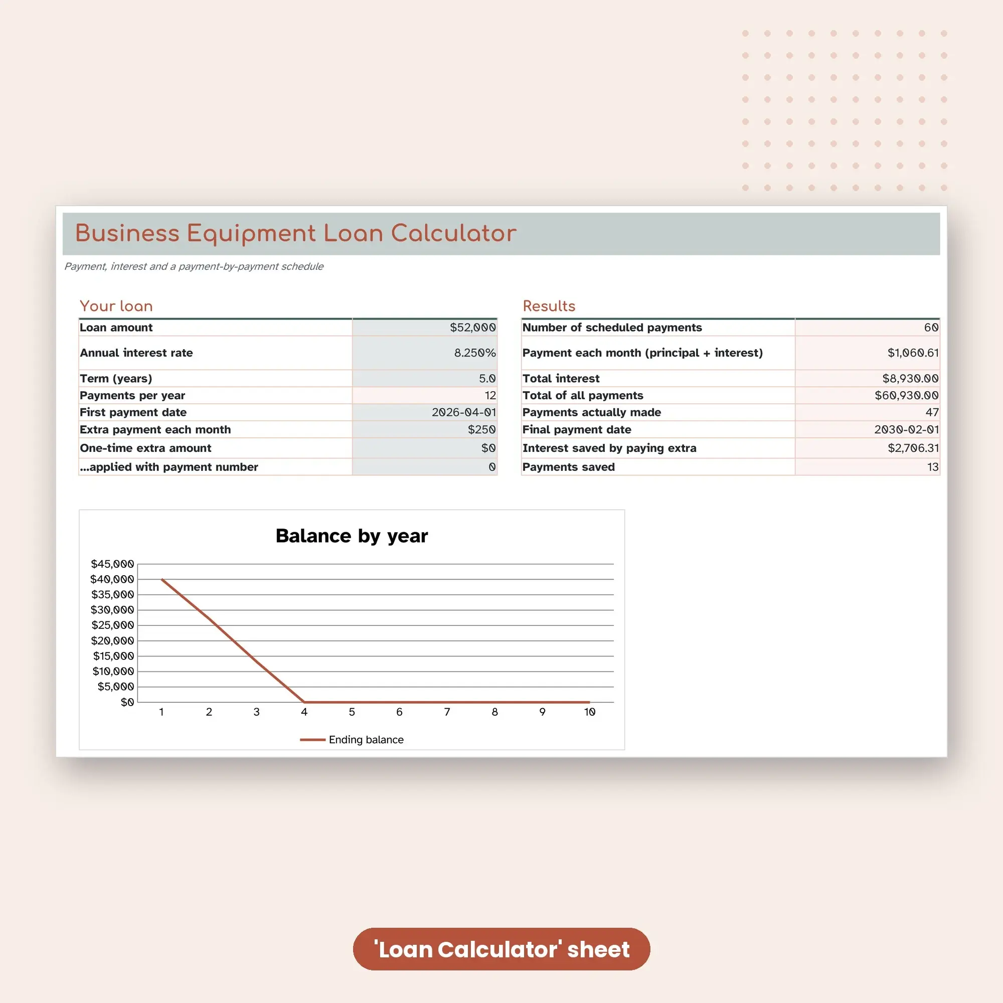 Business Equipment Loan Calculator Spreadsheet with Extra Payments (XLSX + ODS), preview 2 of 2