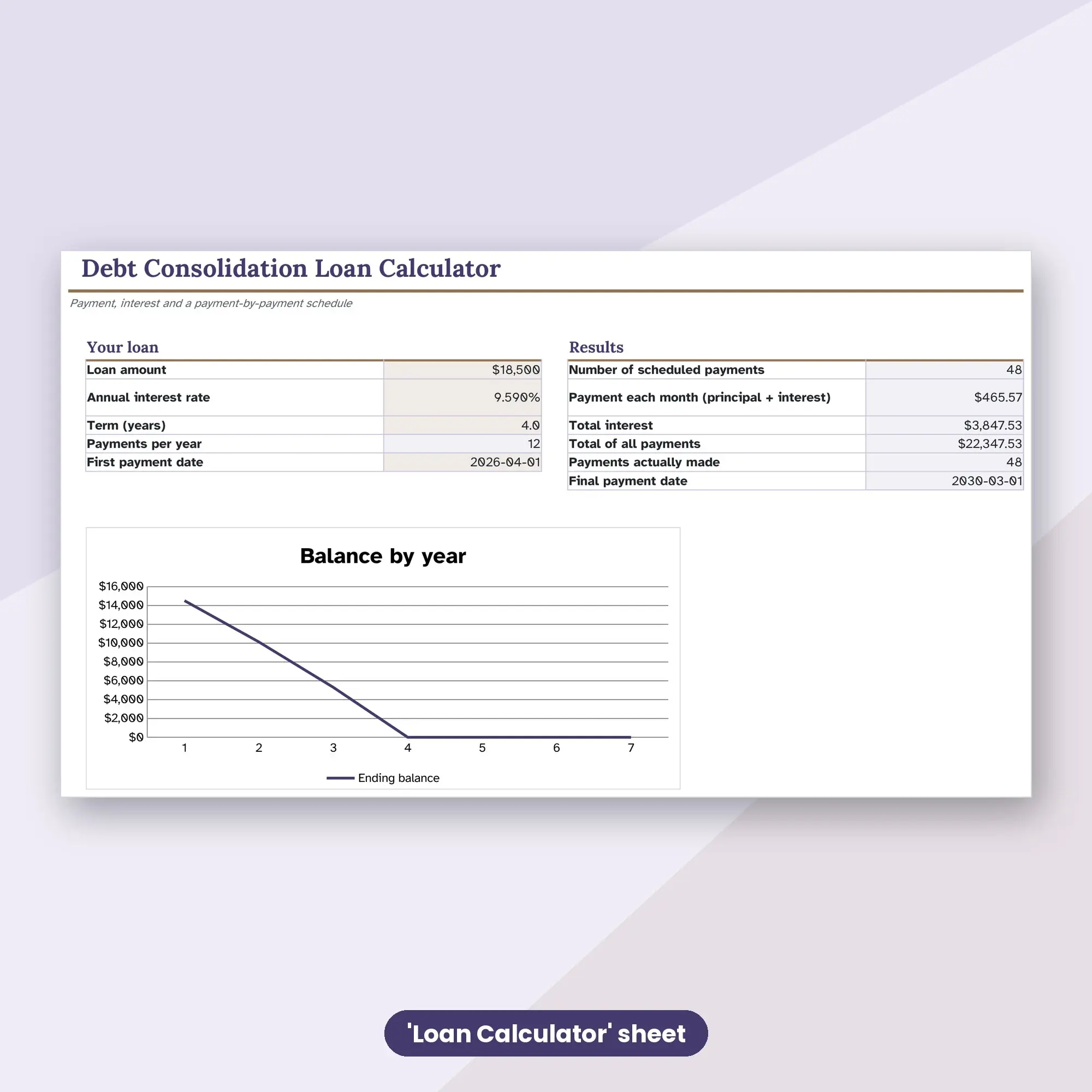 Debt Consolidation Loan Calculator Spreadsheet, 4-Year Schedule (XLSX + ODS), preview 2 of 2