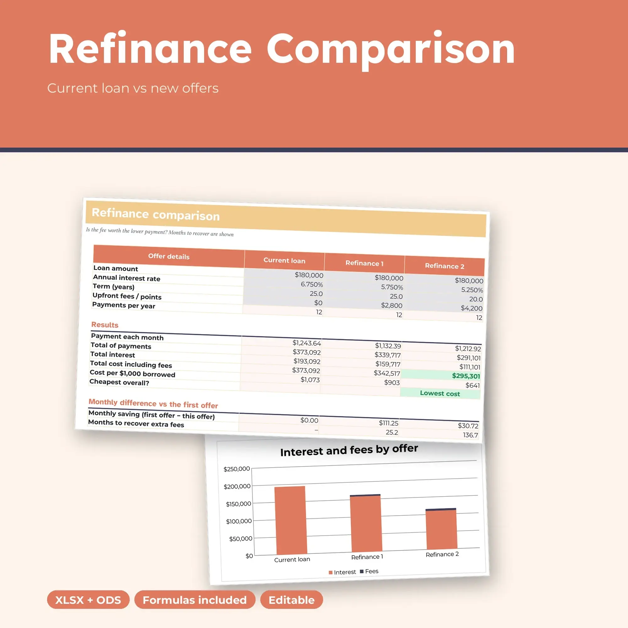 Mortgage Refinance Comparison Spreadsheet, Break-Even Calculator (XLSX + ODS), preview 1 of 2