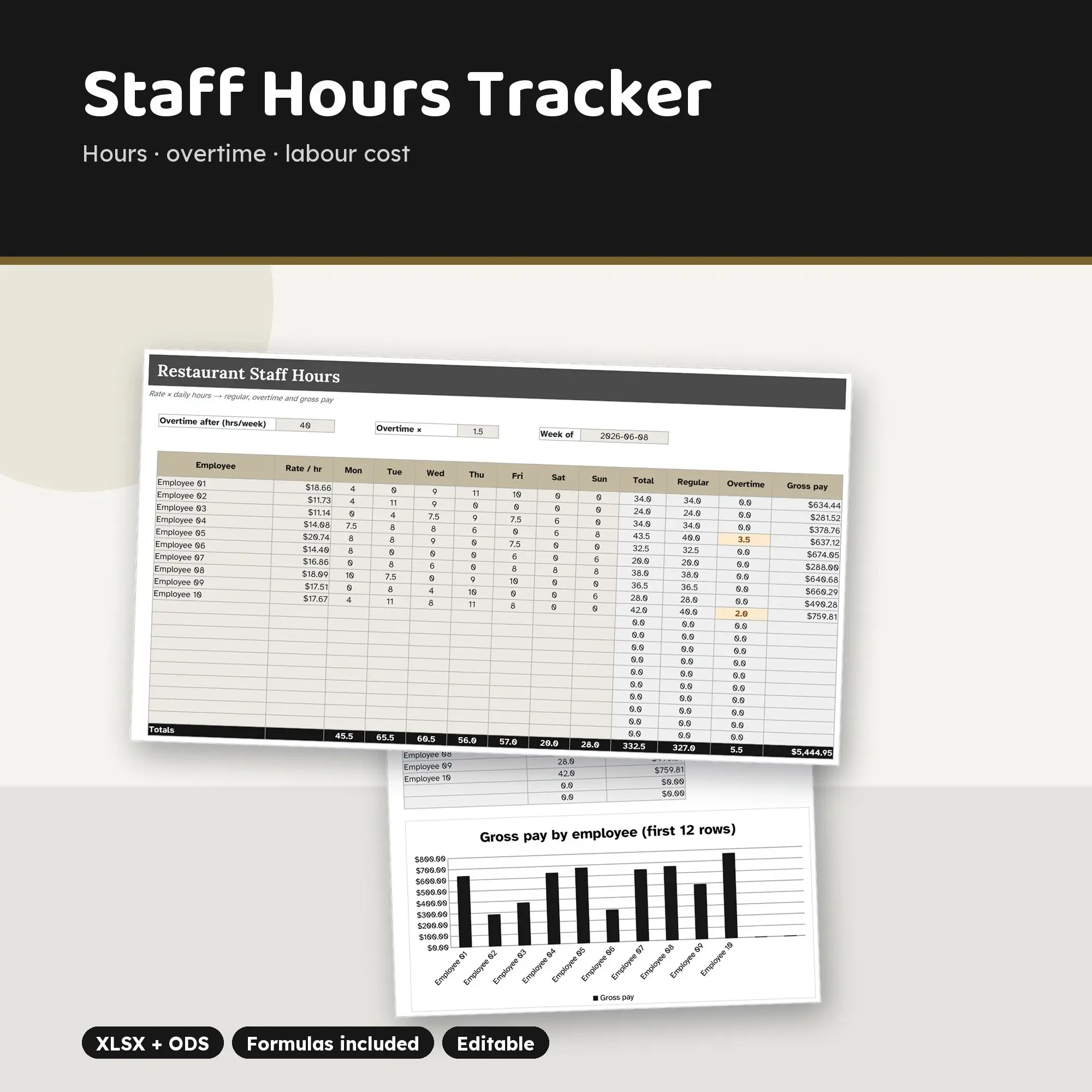Restaurant Staff Hours Spreadsheet, Weekly Shift Hours and Labor Cost (XLSX + ODS) preview