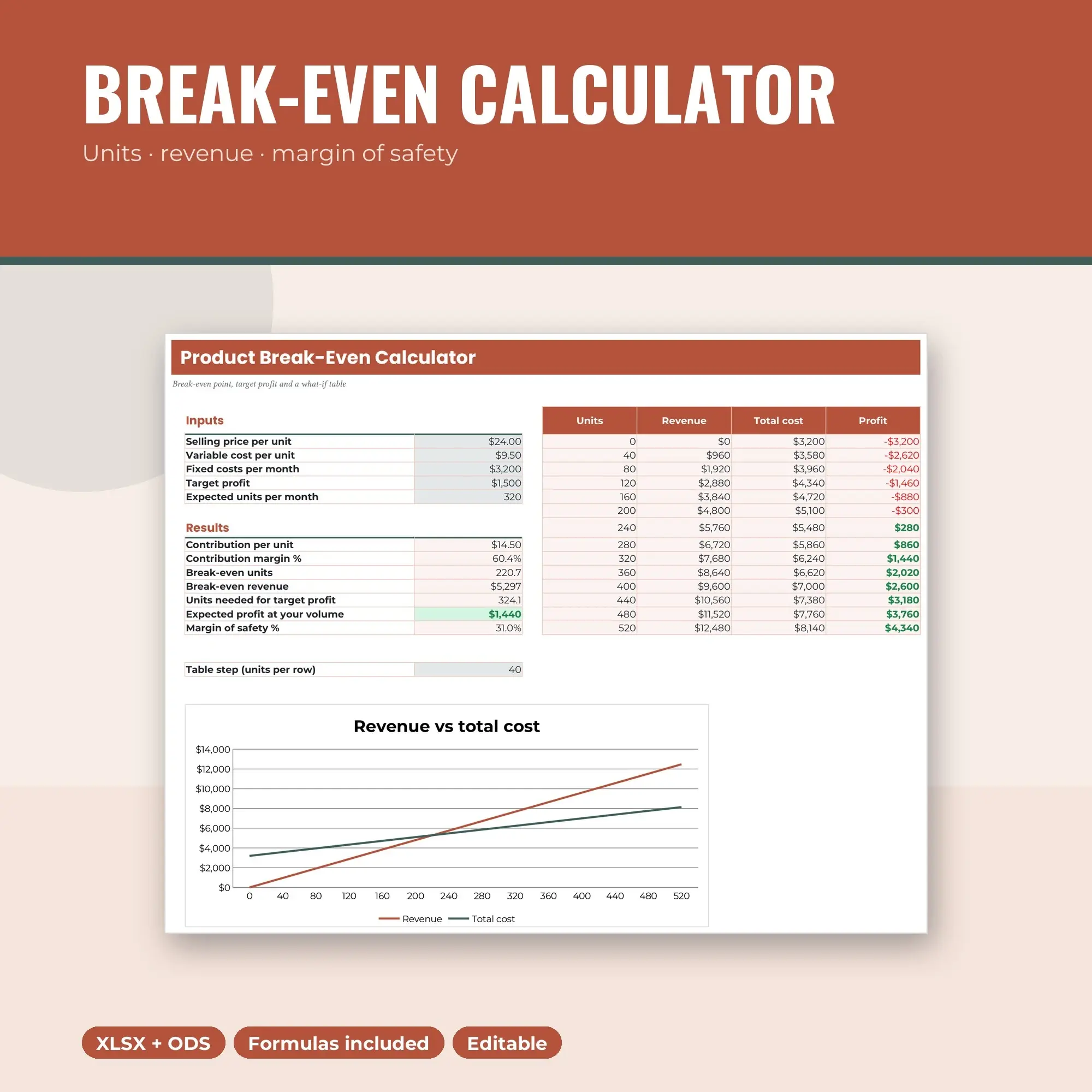 Break-Even Analysis Spreadsheet Template for Small Product Business (XLSX + ODS) preview