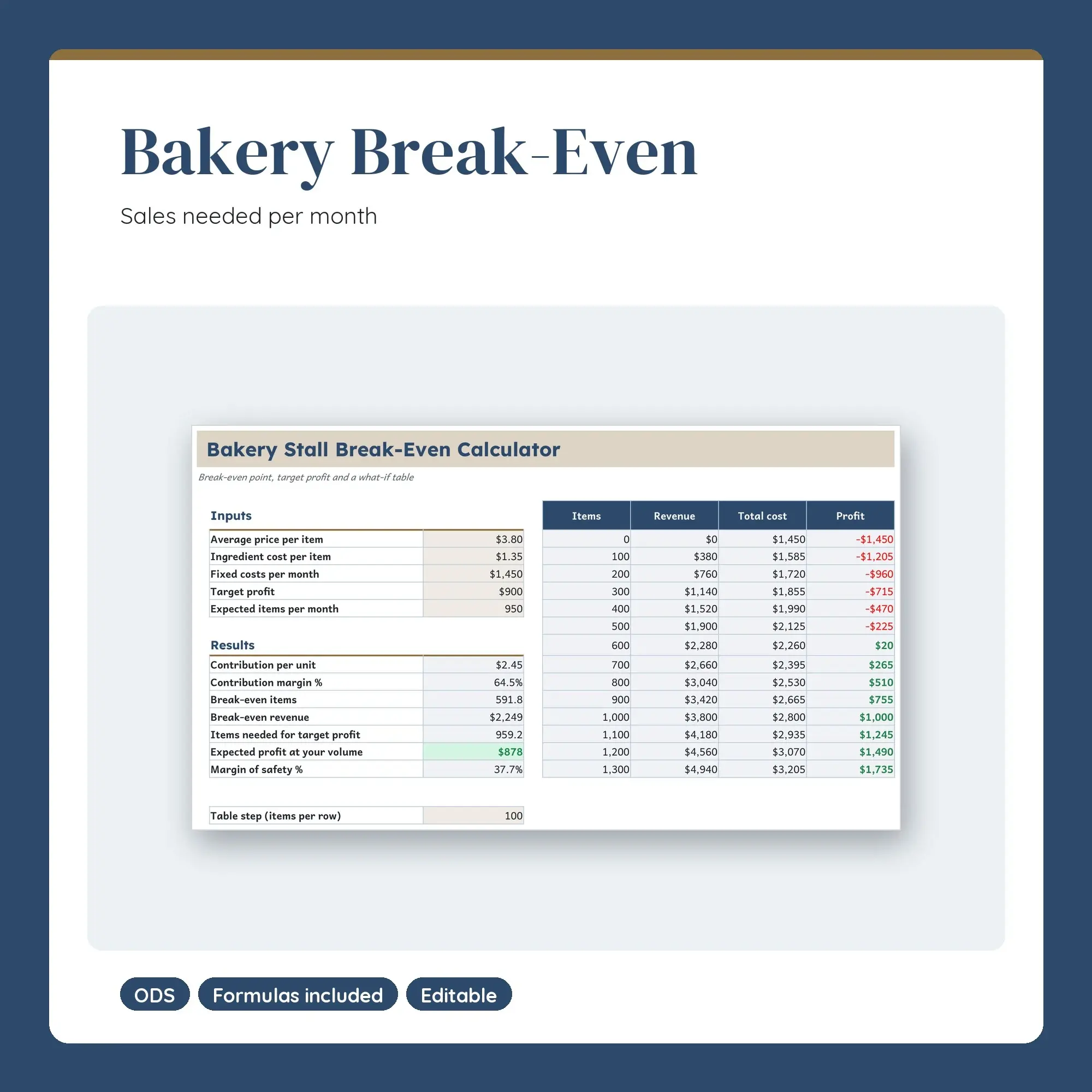Bakery Stall Break-Even Spreadsheet, Daily Sales Needed to Cover Costs (ODS) preview
