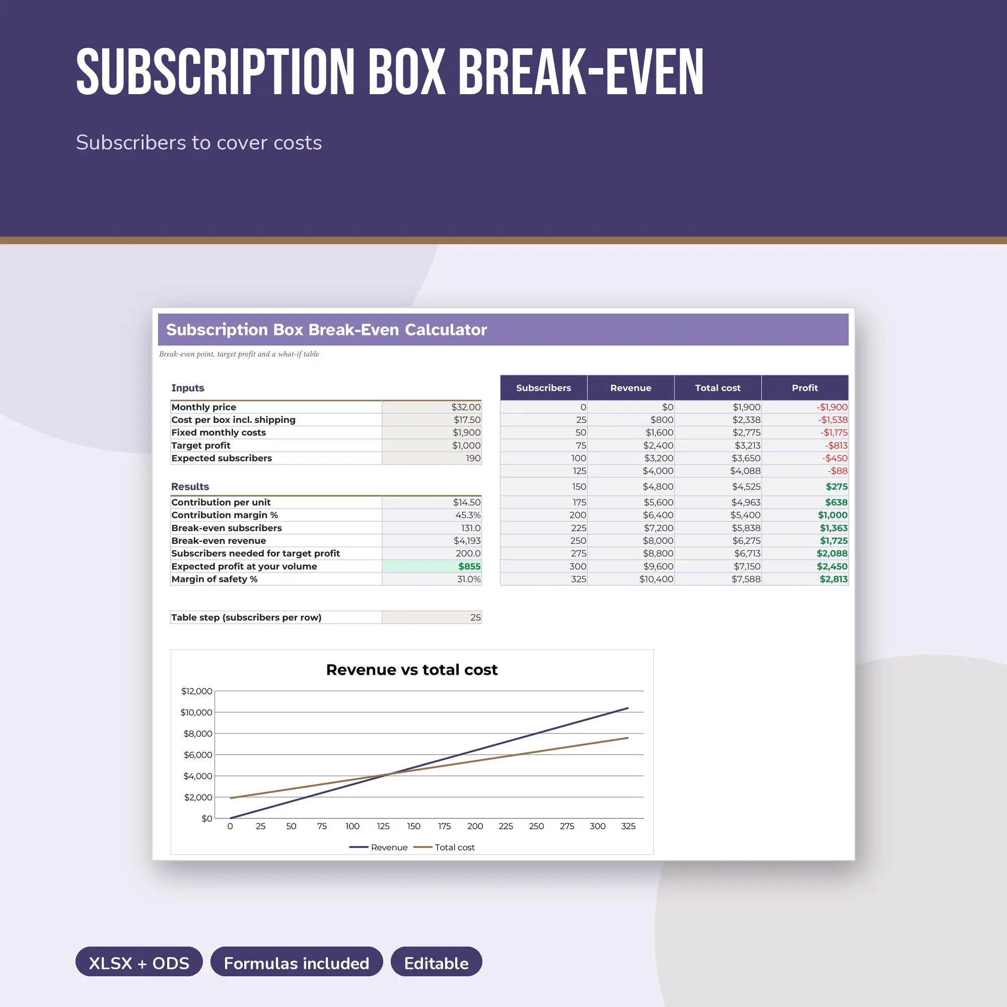Subscription Box Break-Even Calculator Spreadsheet, Subscribers Needed (XLSX + ODS) preview