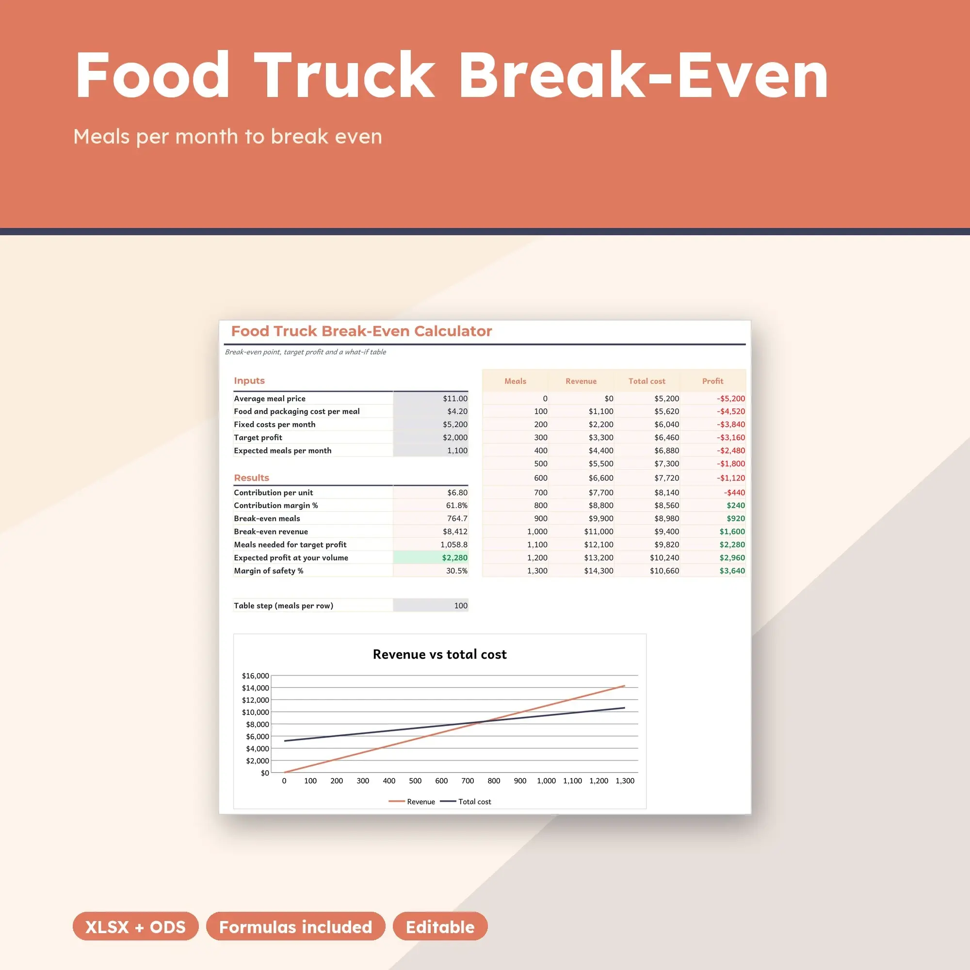 Food Truck Break-Even Spreadsheet, Meals Needed to Cover Costs (XLSX + ODS) preview