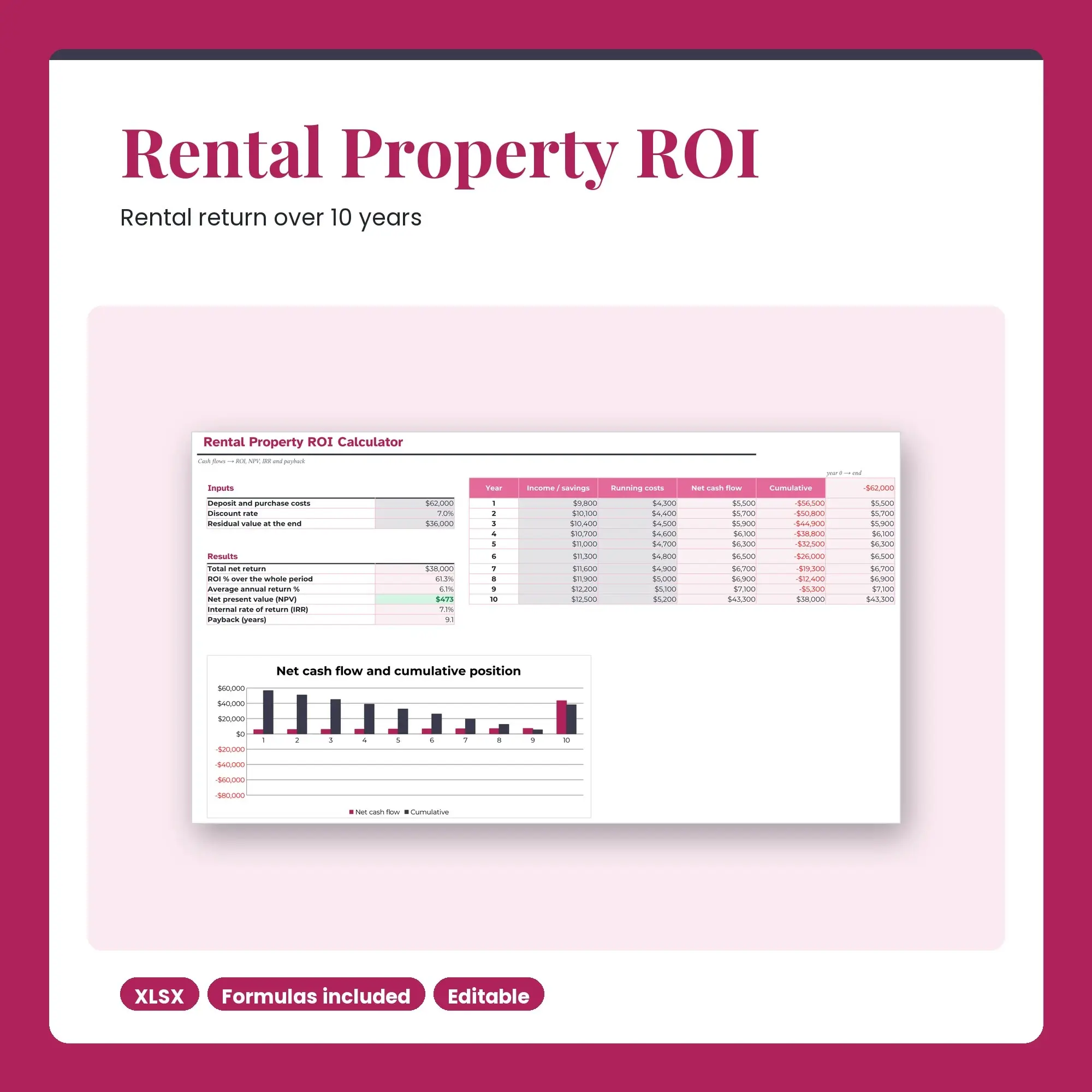 Rental Property ROI Spreadsheet, Cash Flow, NPV and Payback (XLSX) preview