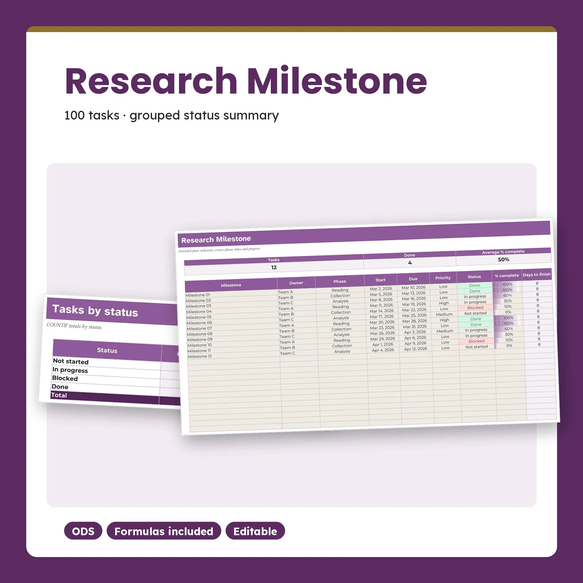 Research Milestone Spreadsheet, Extended 100-Row Tracker (ODS) preview