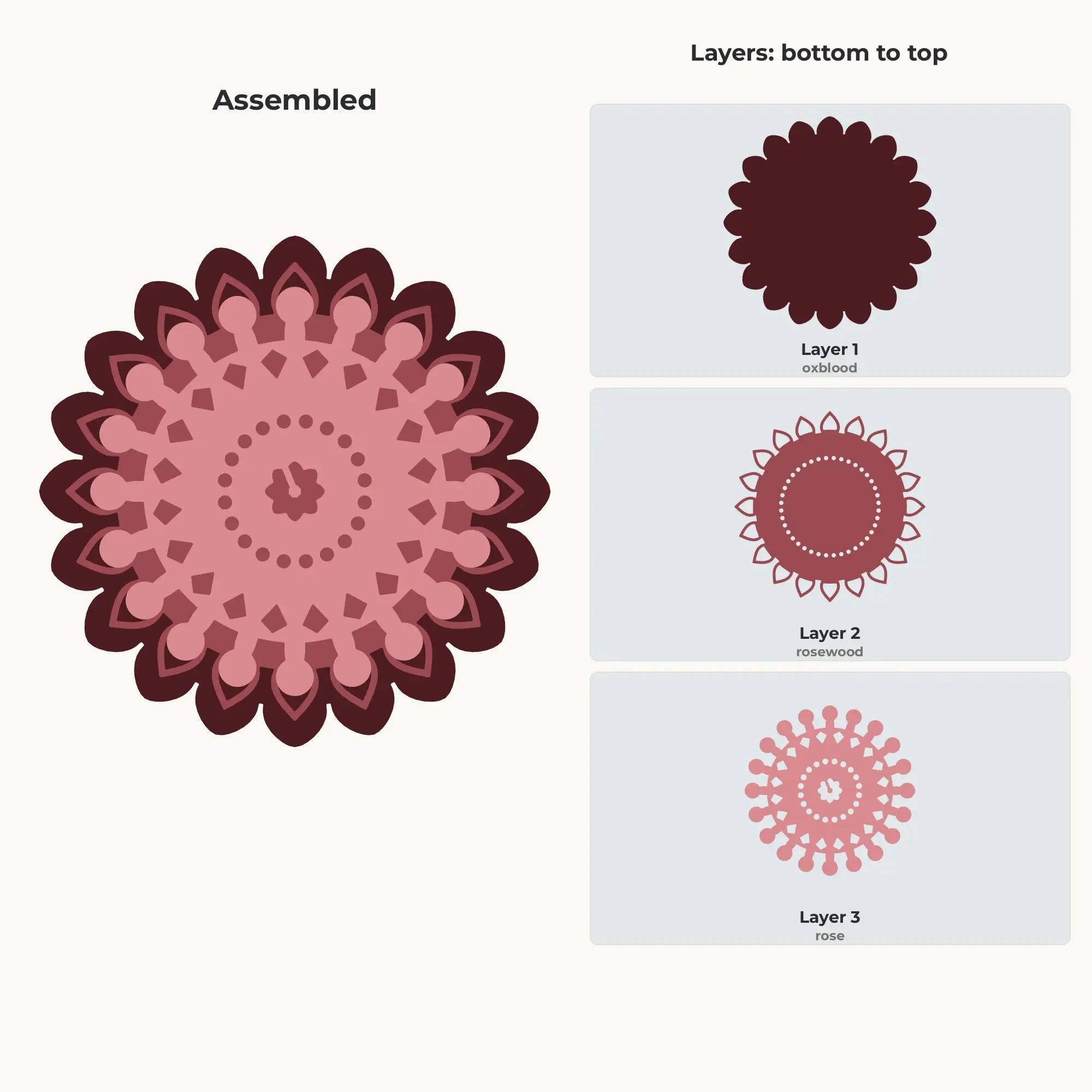 Vintage Rose Layered Mandala SVG - 3 Layer 20-Fold Design, preview 2 of 2