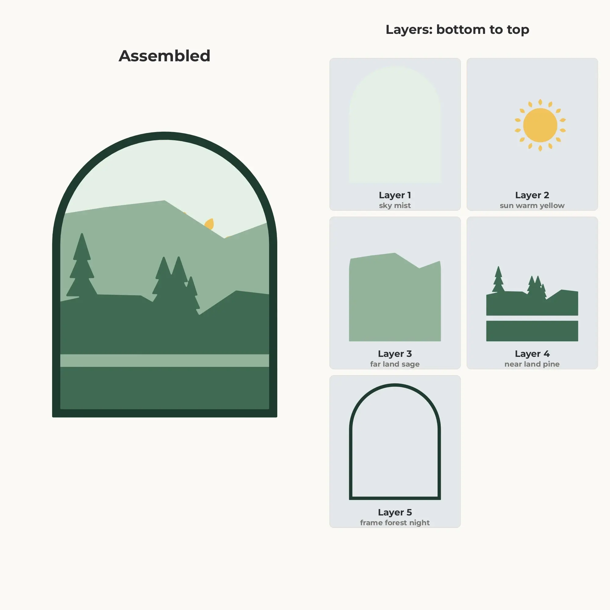 Mountain Lake Arch Layered SVG - 5 Layer Landscape Cut File, preview 2 of 2