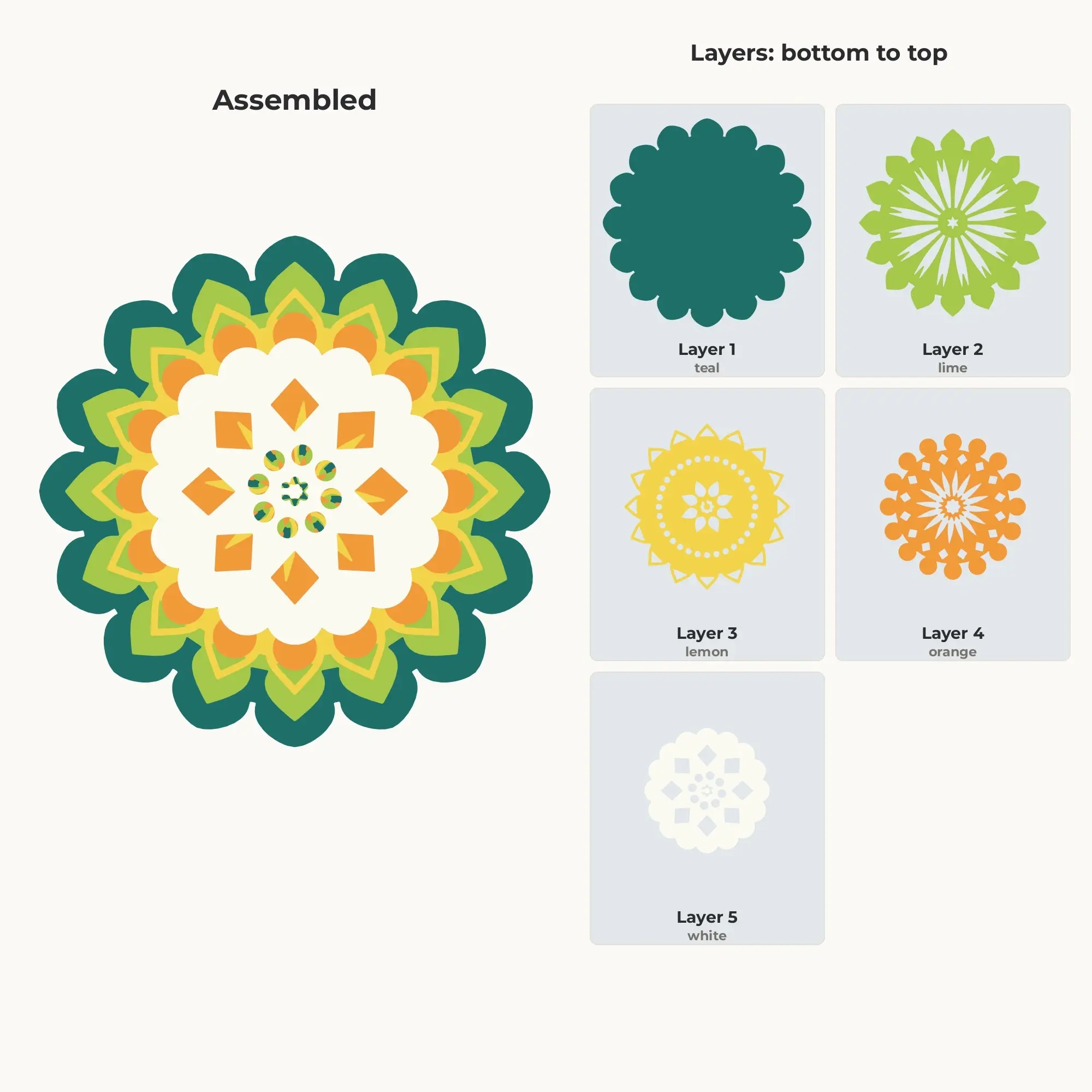 Citrus Pop Layered Mandala SVG - 5 Layer 16-Fold Design, preview 2 of 2
