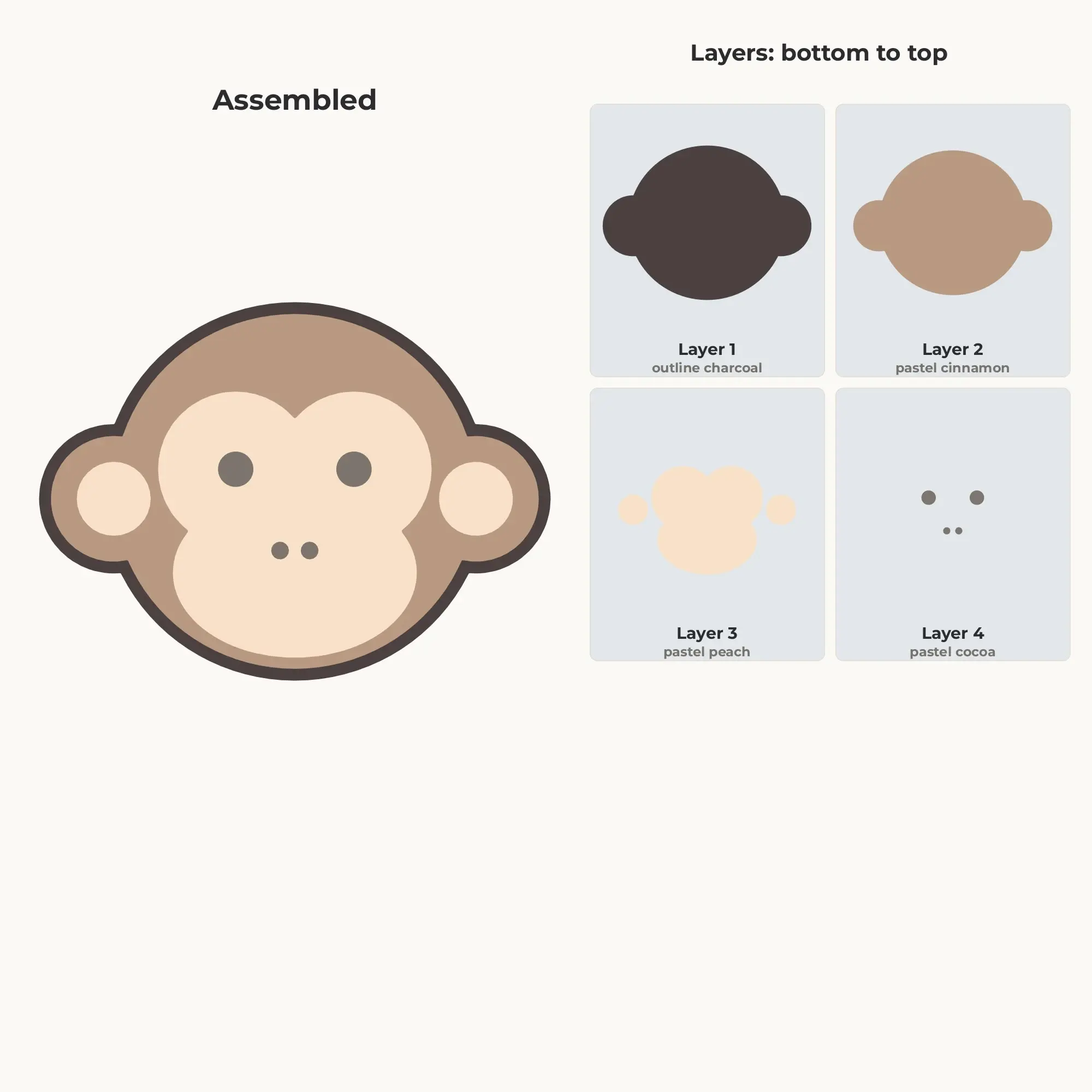 Pastel Cute Monkey Face SVG - Layered Animal Cut File, preview 2 of 2