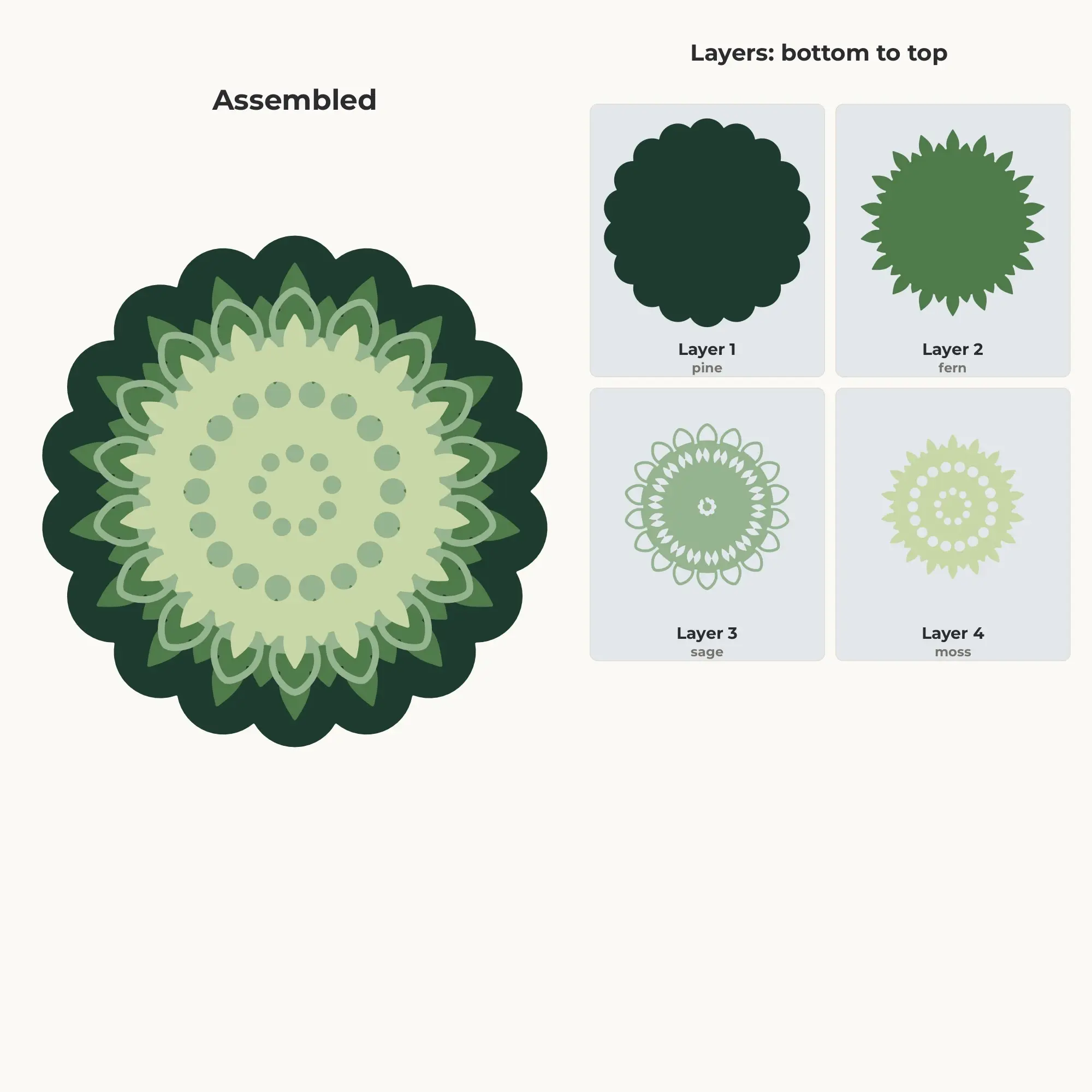 Forest Green Layered Mandala SVG - 4 Layer 18-Fold Design, preview 2 of 2