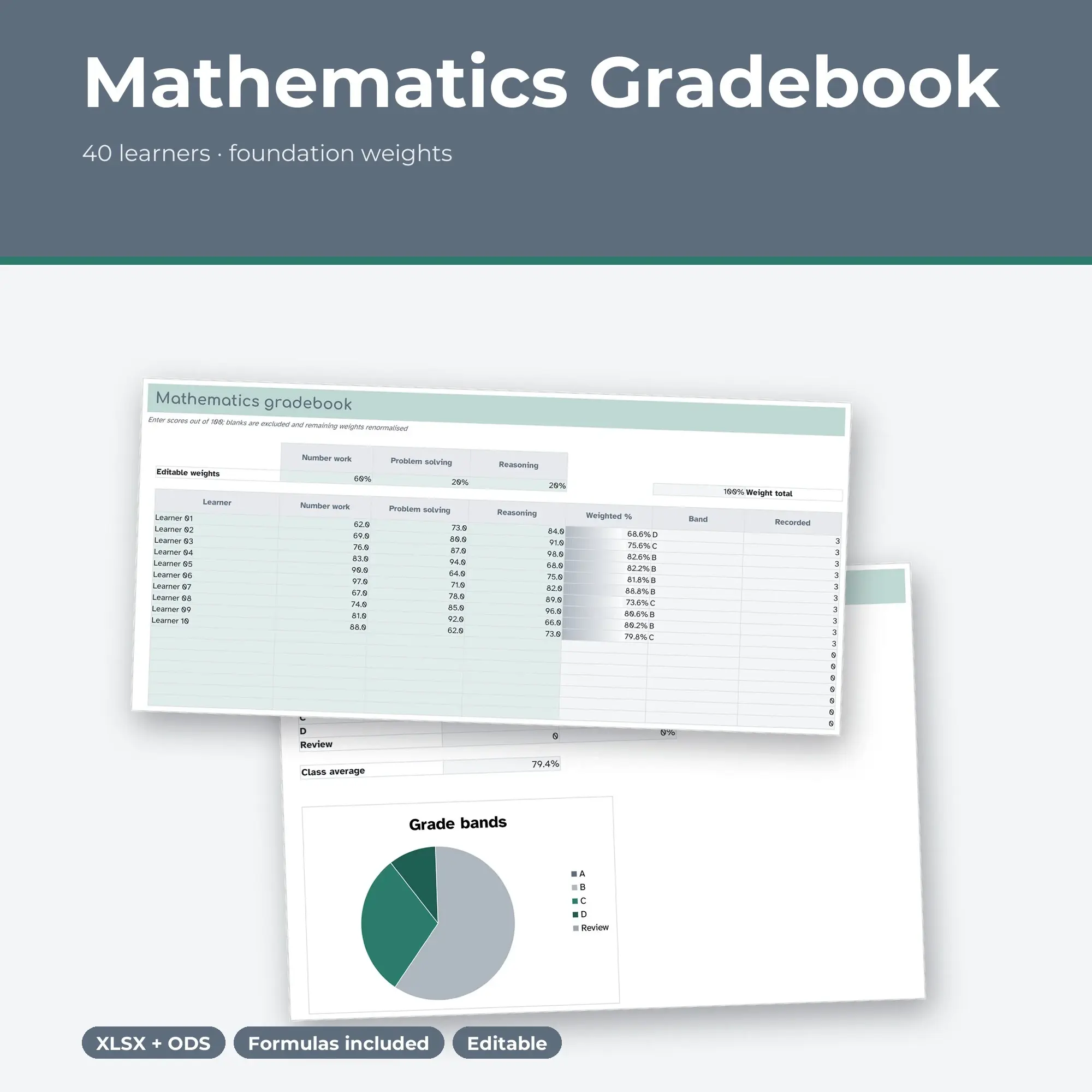Mathematics Gradebook Spreadsheet, Foundation 40-Student Edition (XLSX + ODS) preview