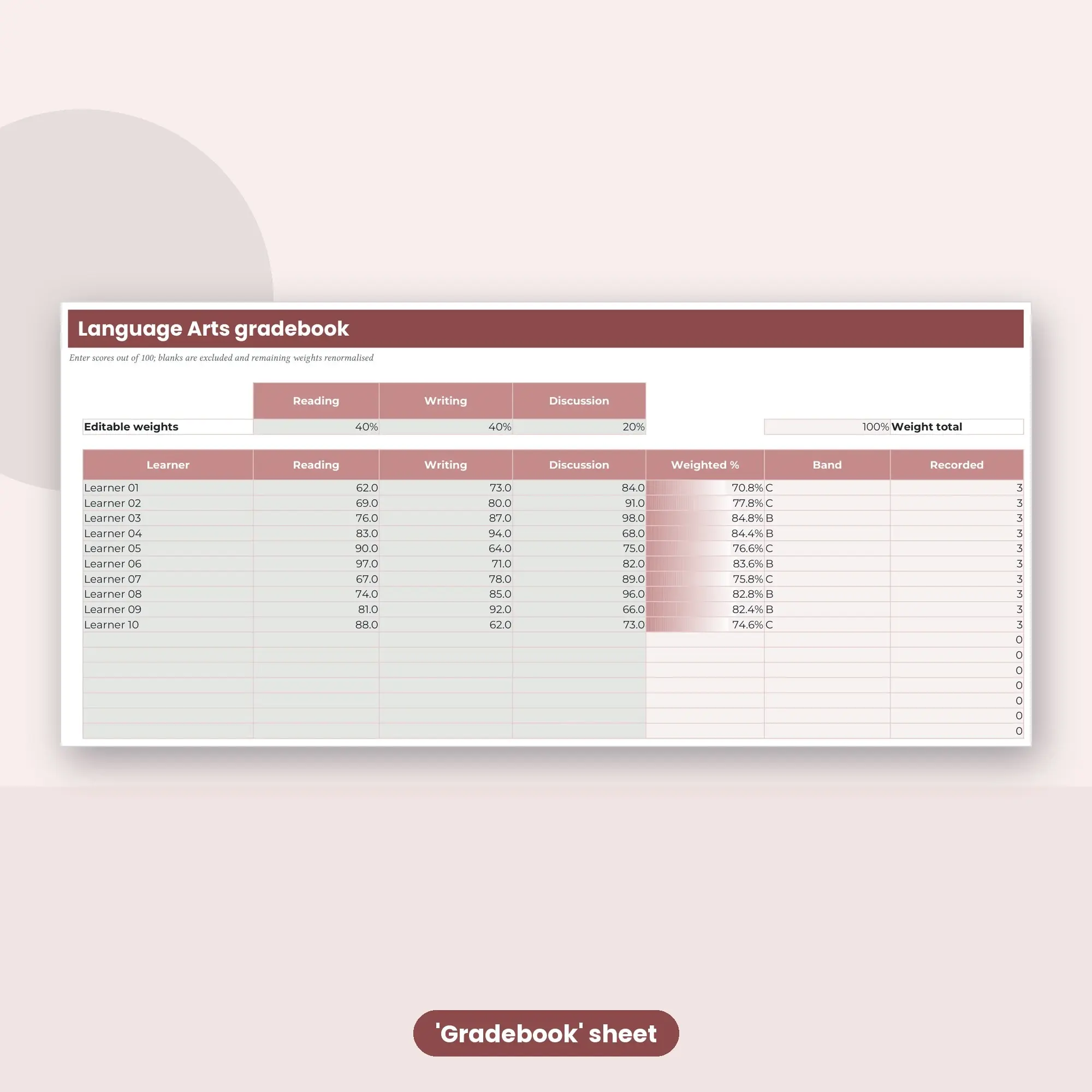 Language Arts Gradebook Spreadsheet, Balanced 20-Student Edition (XLSX + ODS), preview 2 of 2