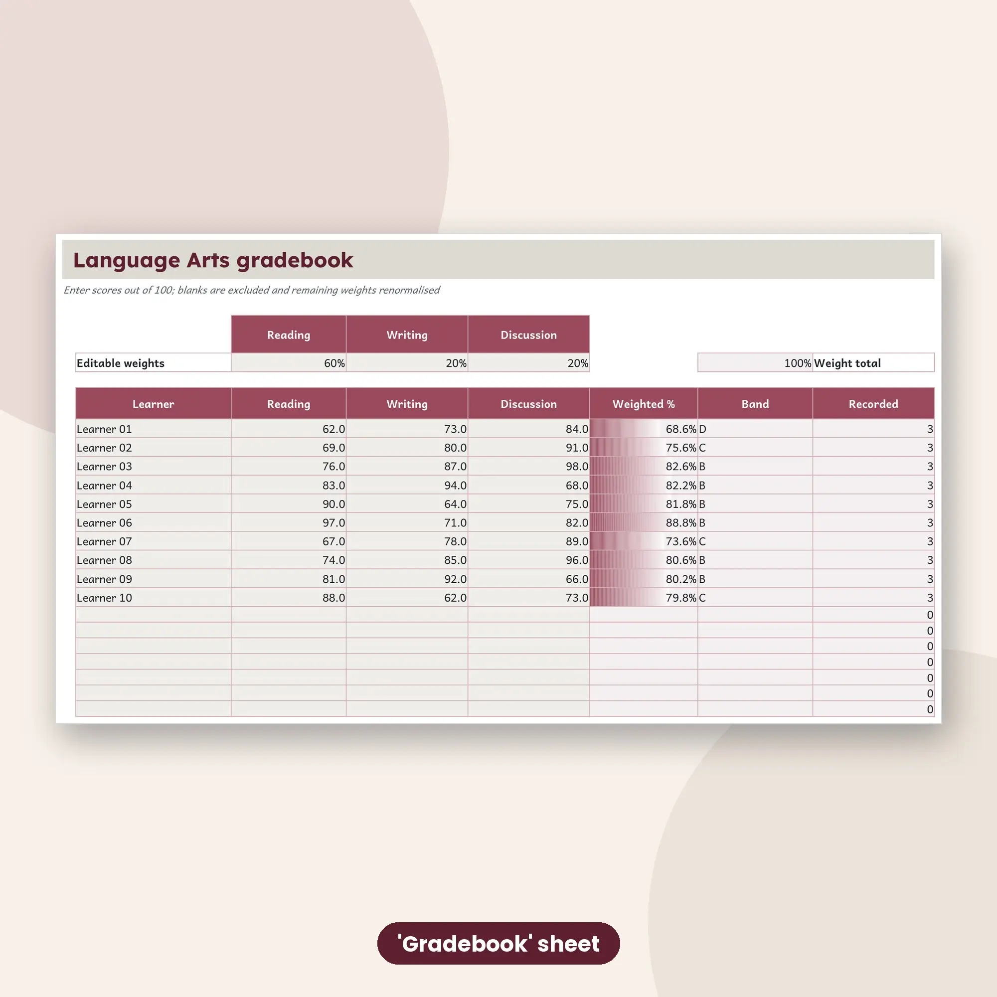 Language Arts Gradebook Spreadsheet, Foundation 40-Student Edition (ODS), preview 2 of 2