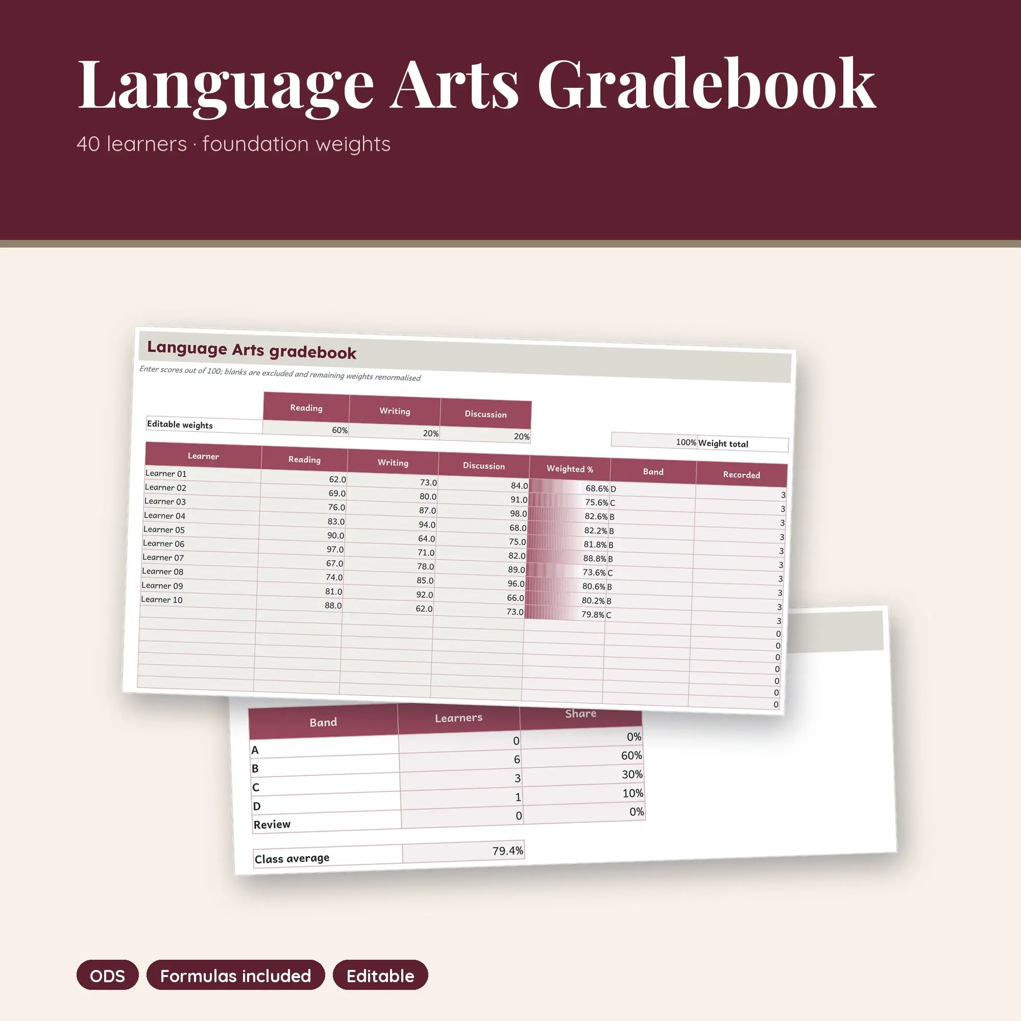 Language Arts Gradebook Spreadsheet, Foundation 40-Student Edition (ODS) preview