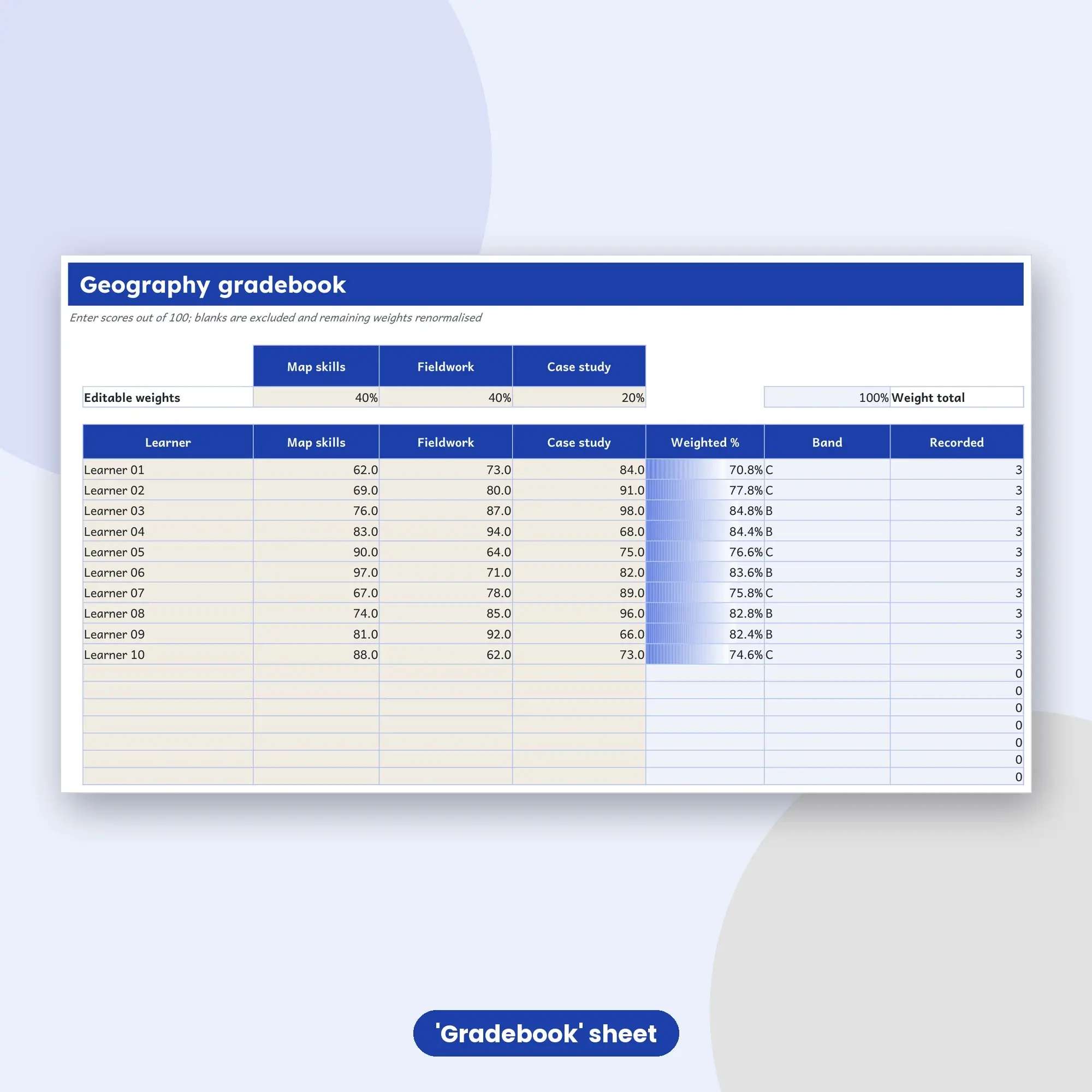 Geography Gradebook Spreadsheet, Balanced 20-Student Edition (XLSX + ODS), preview 2 of 2