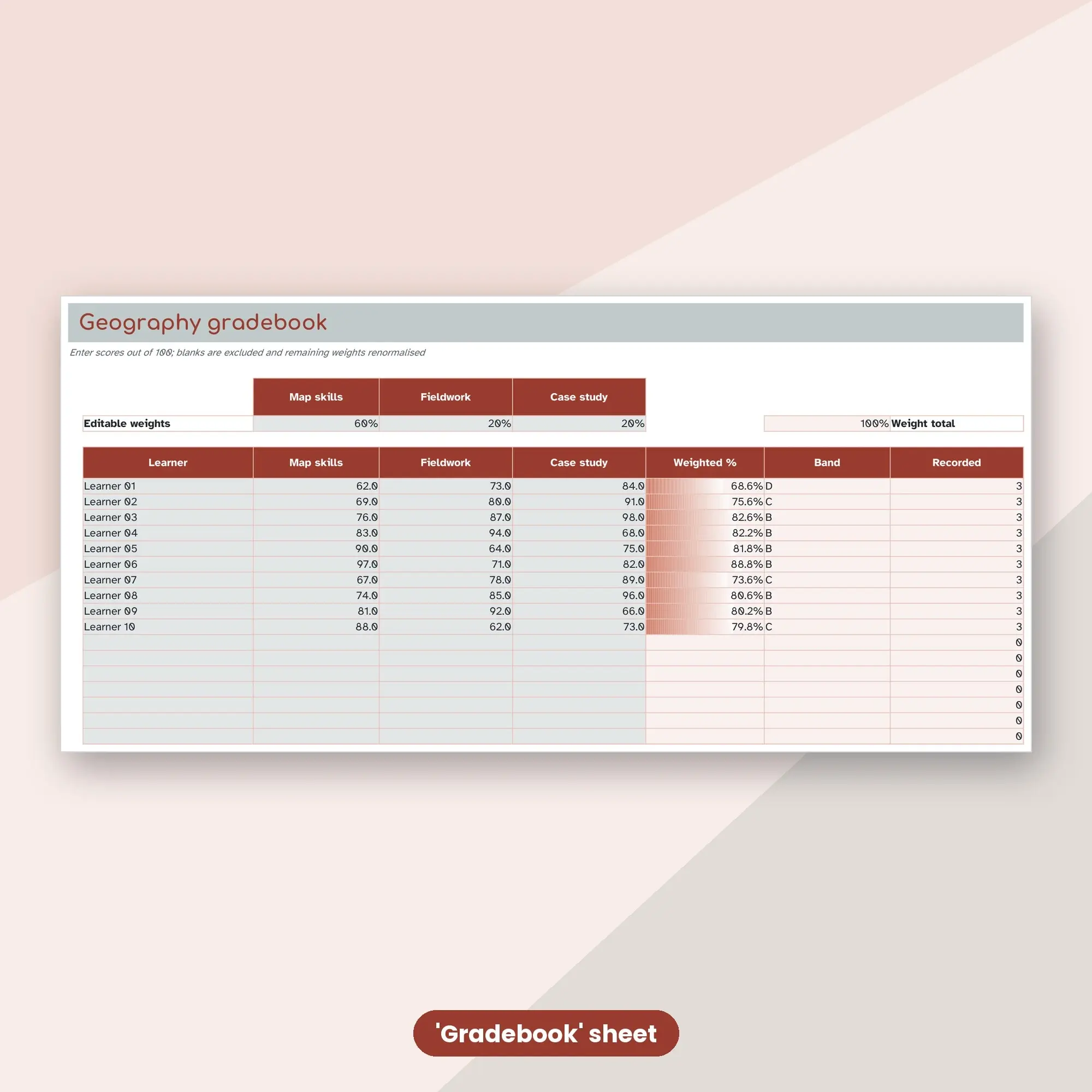 Geography Gradebook Spreadsheet, Foundation 40-Student Edition (XLSX + ODS), preview 2 of 2