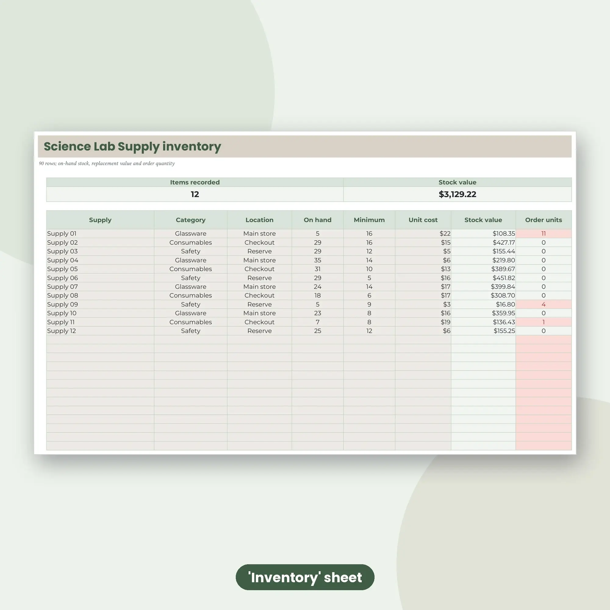 Science Lab Supply Inventory Spreadsheet, Shared Store 90-Item Tracker (XLSX + ODS), preview 2 of 2