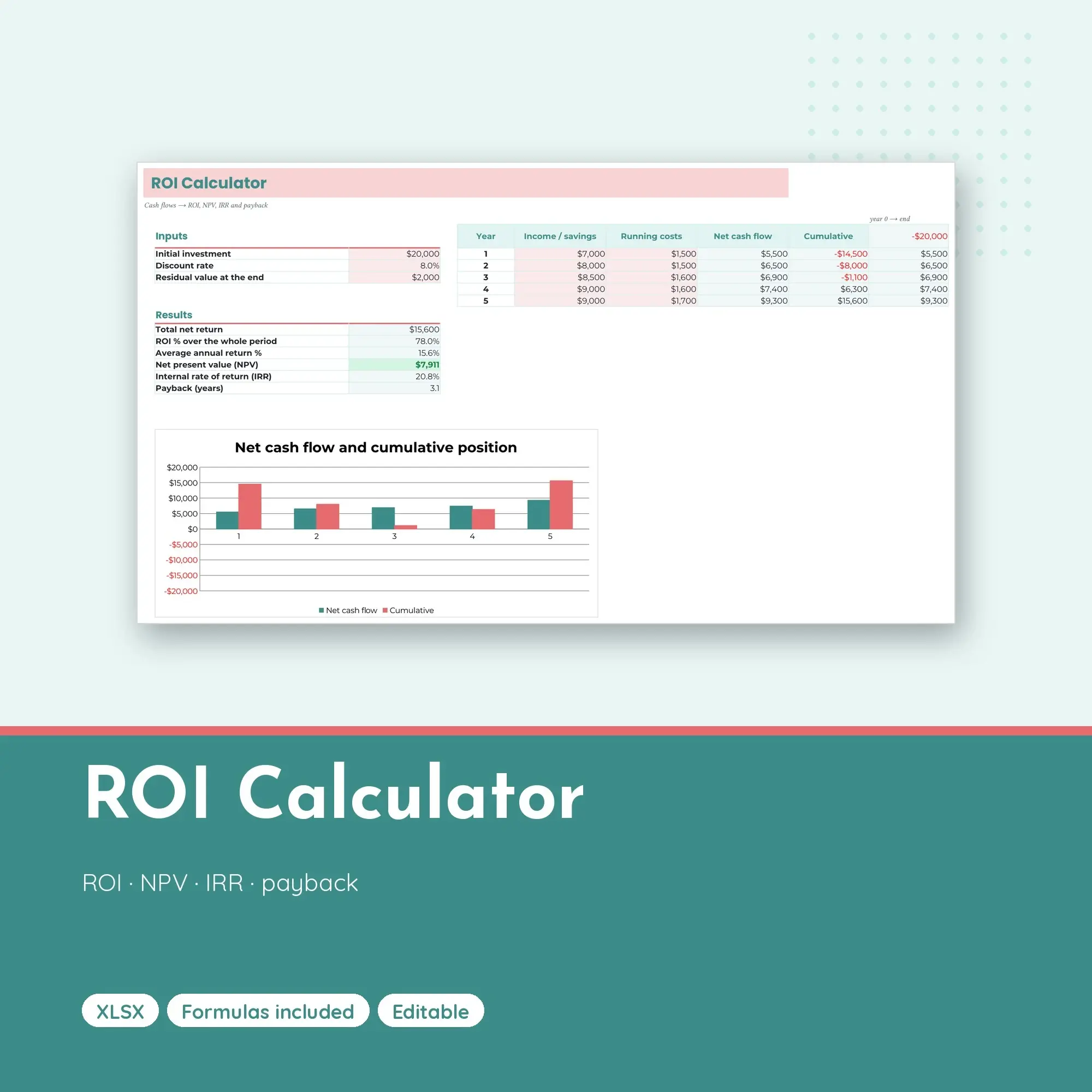 ROI Calculator Spreadsheet with NPV, IRR and Payback Period (XLSX) preview