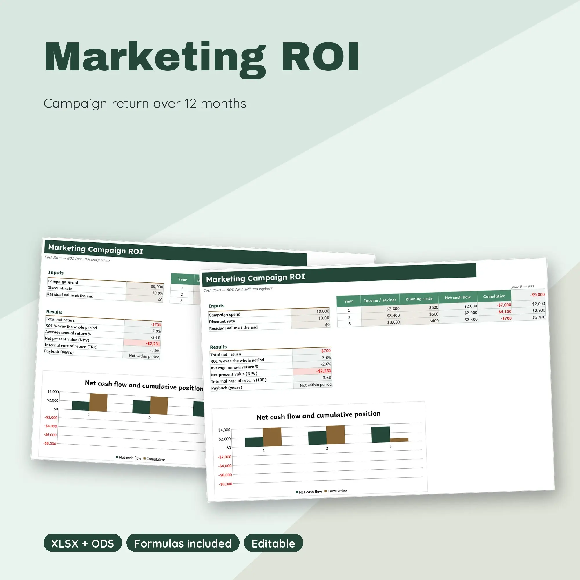 Marketing Campaign ROI Spreadsheet, Return on Ad Spend Calculator (XLSX + ODS) preview